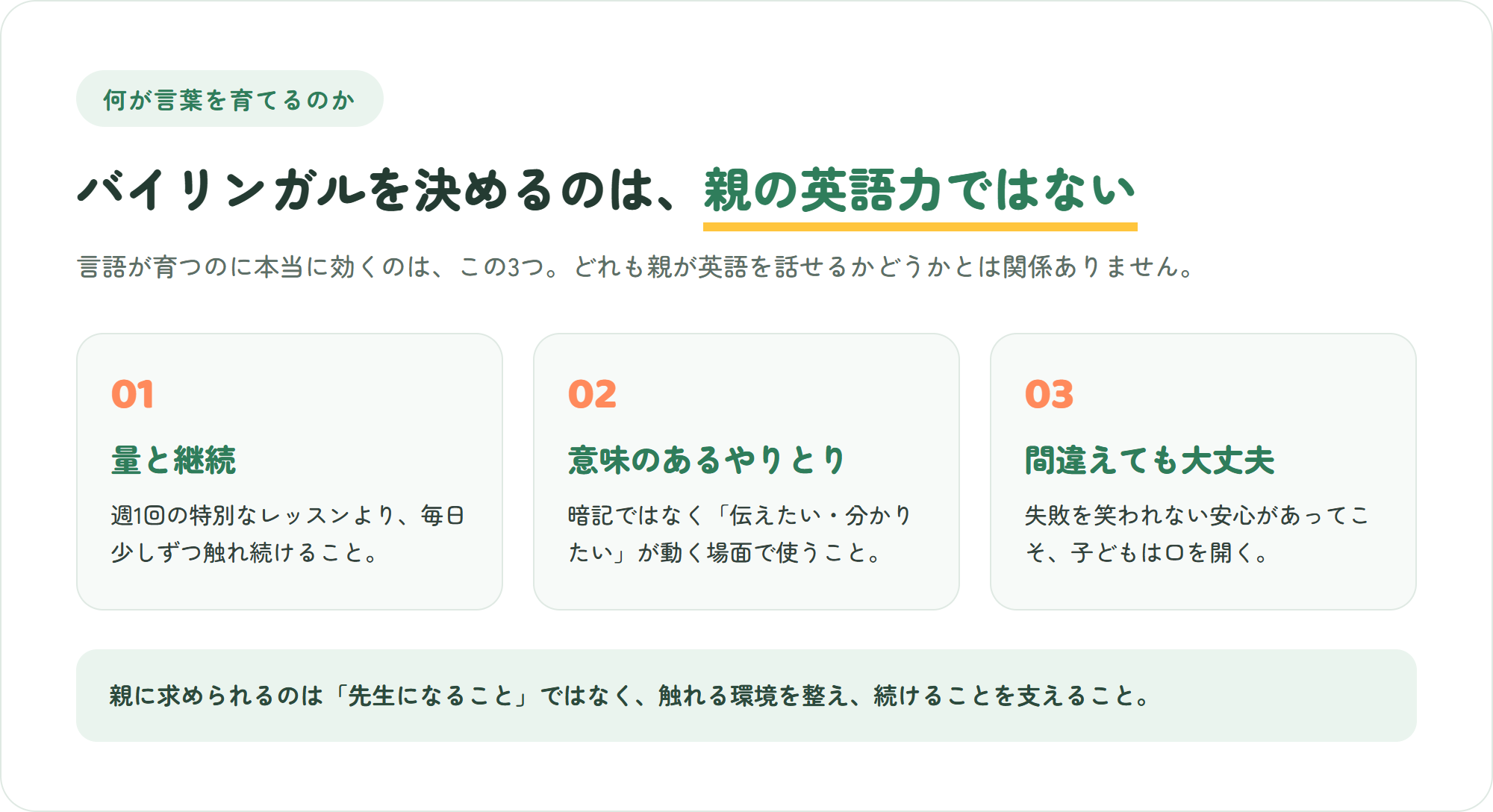 バイリンガルを決めるのは親の英語力ではなく、量と継続・意味のあるやりとり・間違えても大丈夫という3つの条件であることを示す図