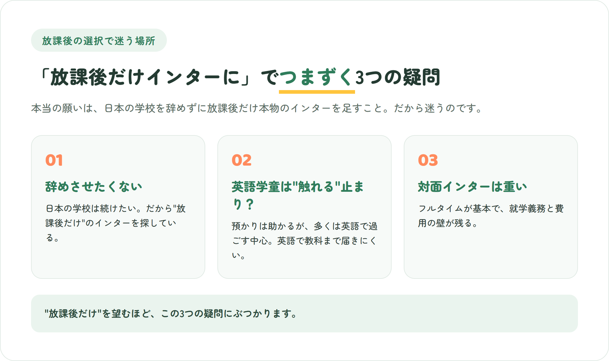 放課後だけのインターで迷う3つの疑問(辞めたくない・英語学童は英語に触れるだけ・対面インターは重い)を示した図解