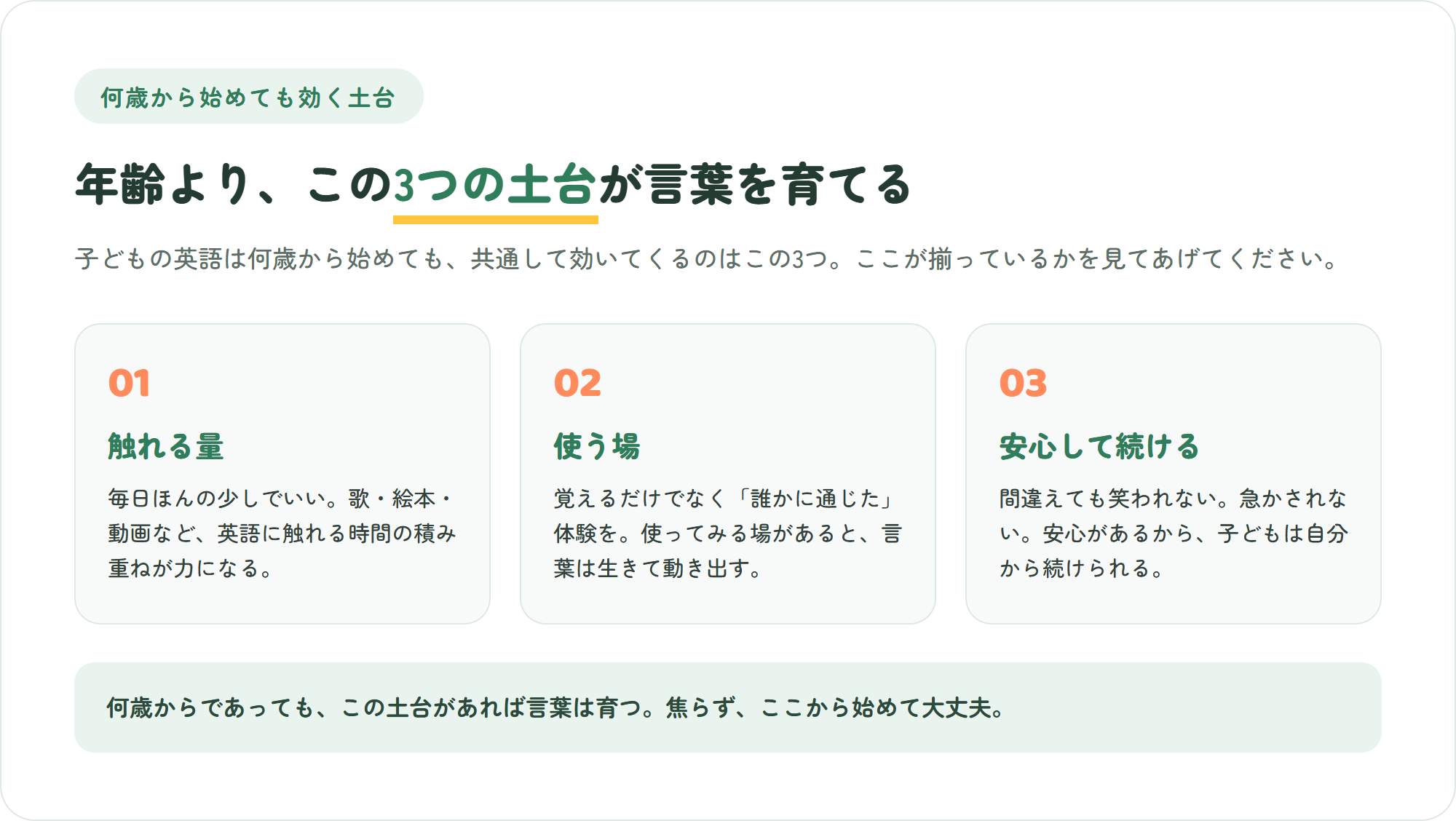 子どもの英語を何歳から始めても共通して大切な3つの土台=触れる量・使う場・安心して続けられること、を示した図