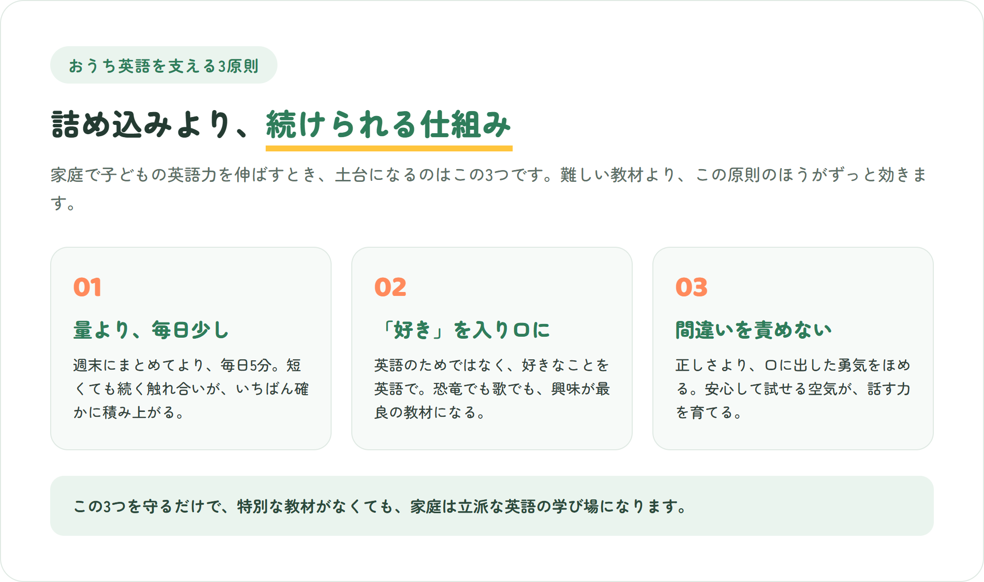 おうち英語を支える3原則の図。量より毎日少し・好きを入り口に・間違いを責めない