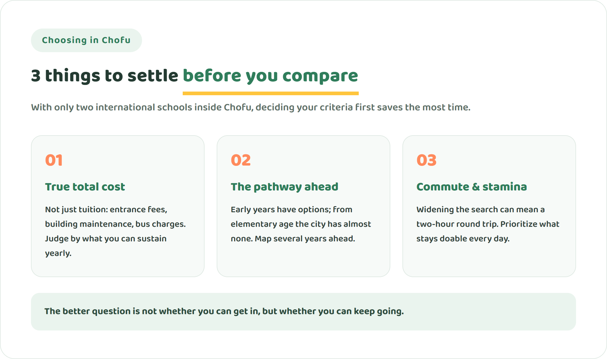 Infographic showing three points to settle before comparing international schools in Chofu: true total cost, the pathway from elementary age onward, and commute time and sustainability