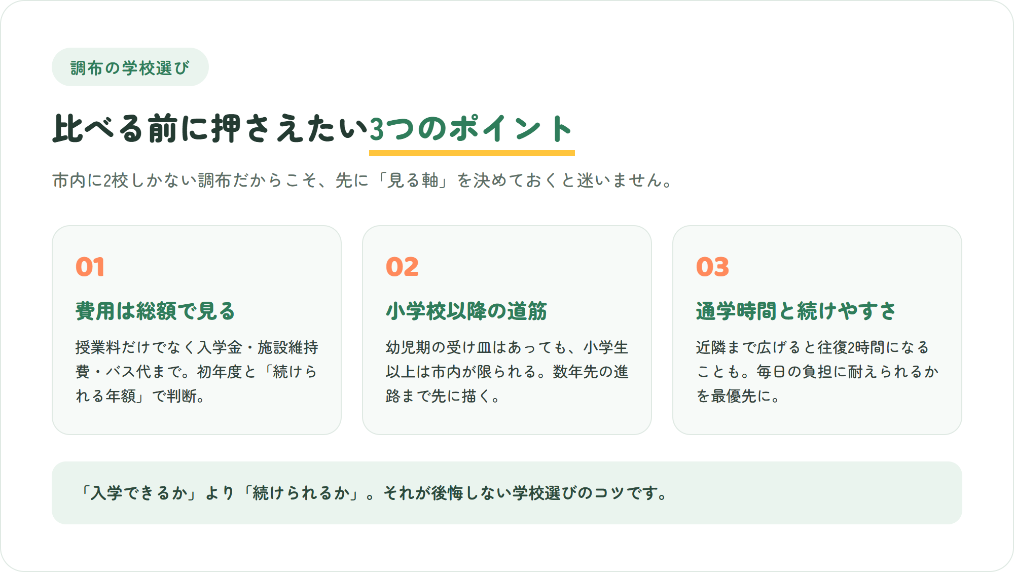調布のインターナショナルスクール選びで押さえたい、費用の総額・小学校以降の進路の見通し・通学時間と続けやすさという3つのポイントを示した図解