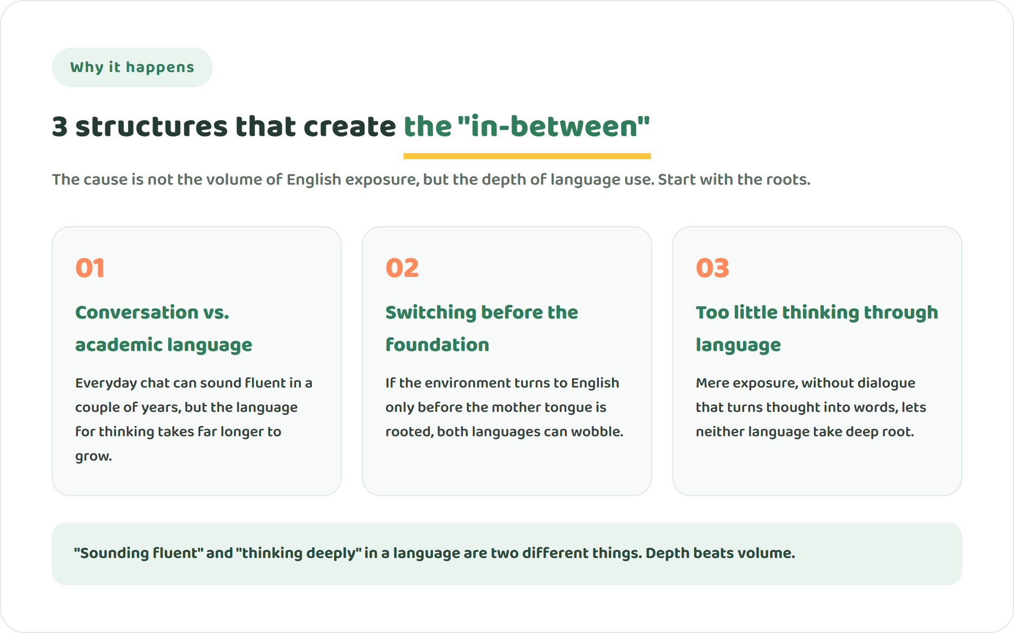 Infographic showing three structural causes behind a child appearing stuck between two languages: the gap between conversational and academic language, switching before the mother tongue has a foundation, and too few chances to think through language