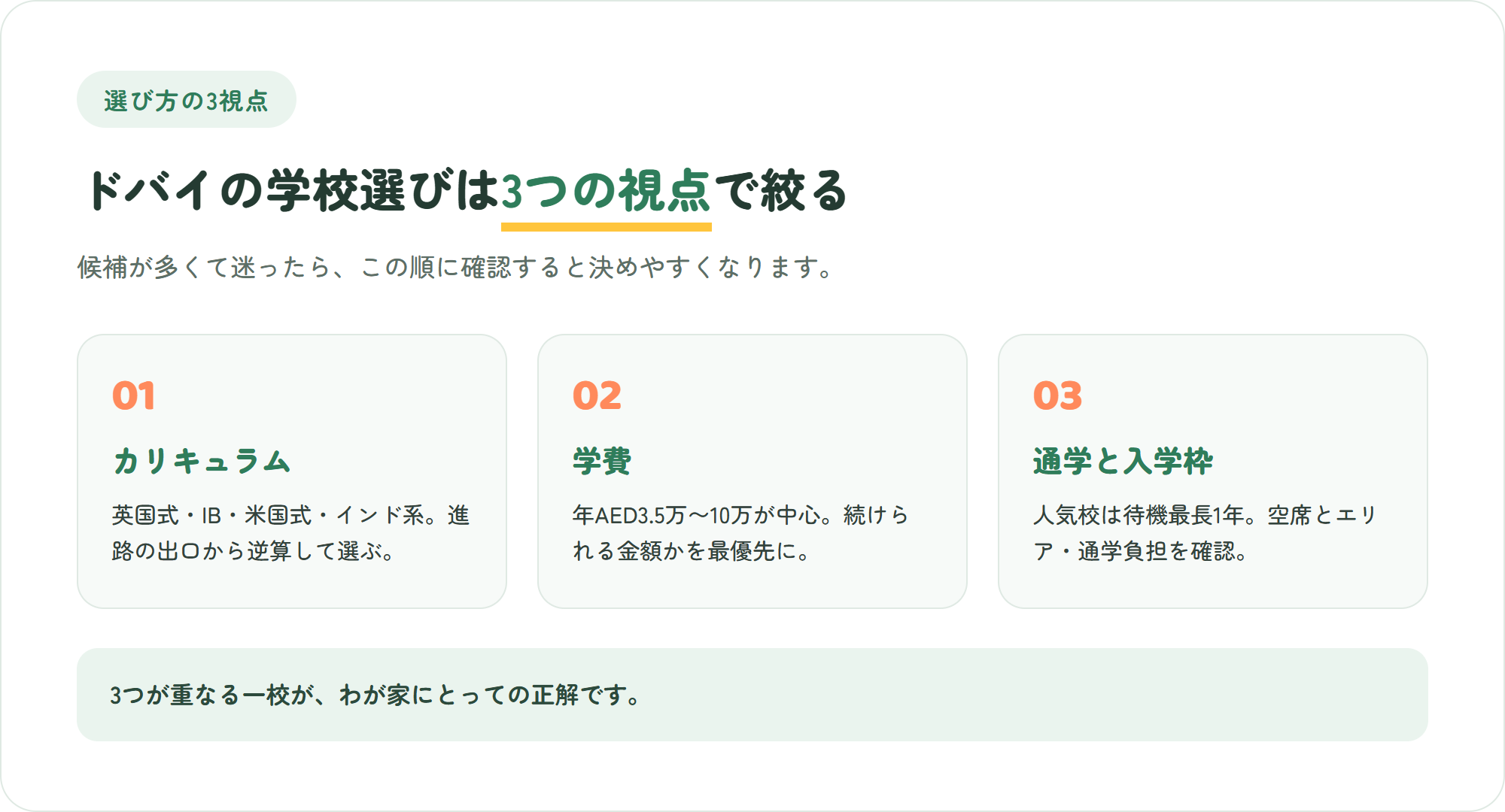 ドバイのインターナショナルスクール選びで押さえる3つの視点（カリキュラム・学費・通学と入学枠）を示した図解