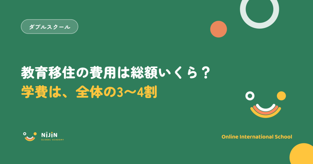 教育移住の費用の総額と、学費が全体の3〜4割であることを示したキービジュアル