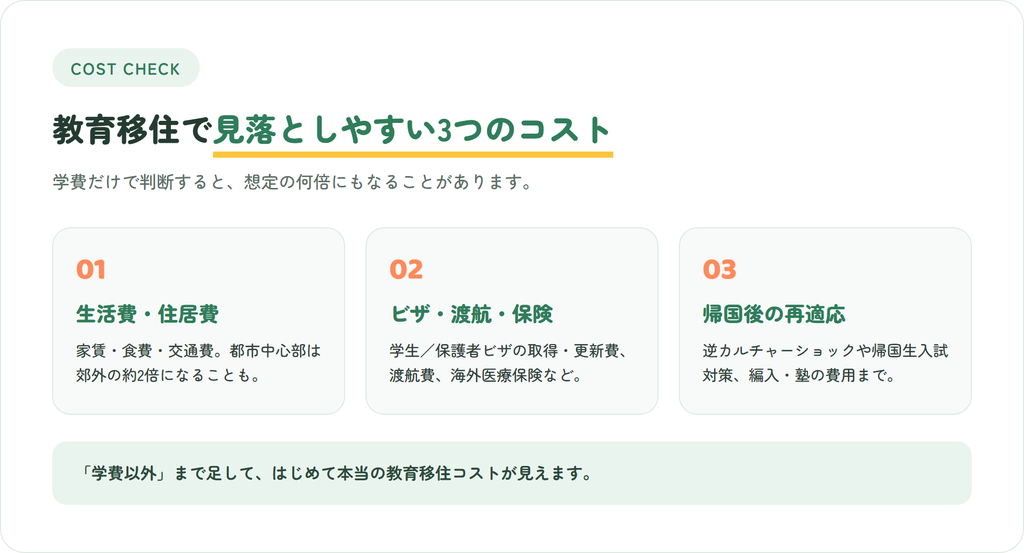 教育移住で見落としやすい3つのコスト(生活費・ビザや渡航・帰国後の再適応)を示した図解