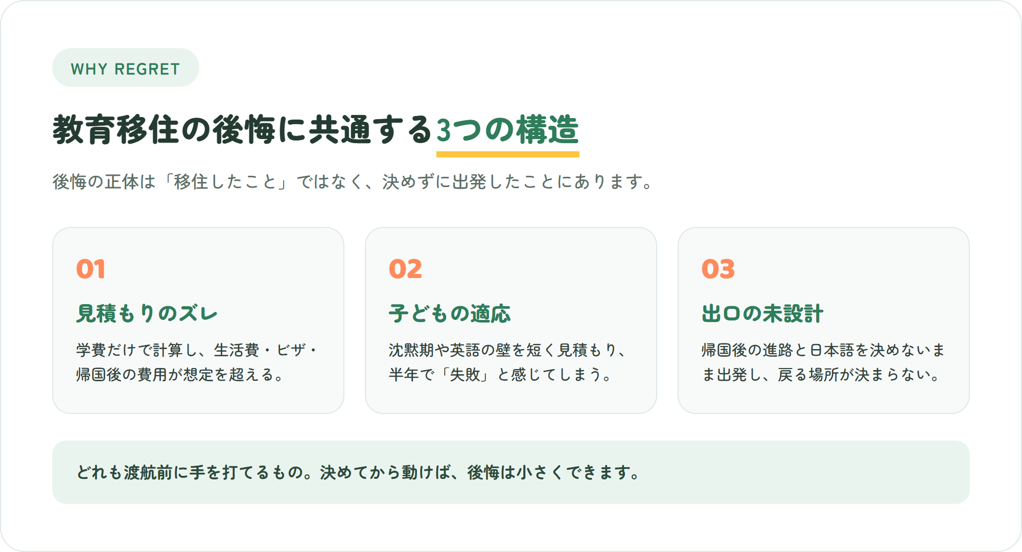 教育移住の後悔に共通する3つの構造(見積もりのズレ・子どもの適応・出口の未設計)を示した図解
