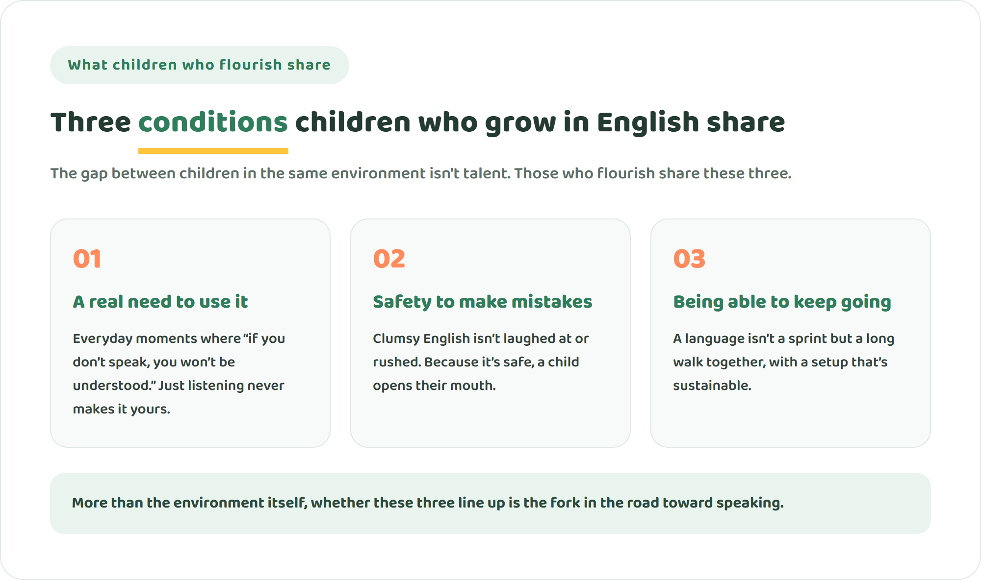 Diagram of the three conditions children who grow in English share — a real need to use it, safety to make mistakes, and being able to keep going