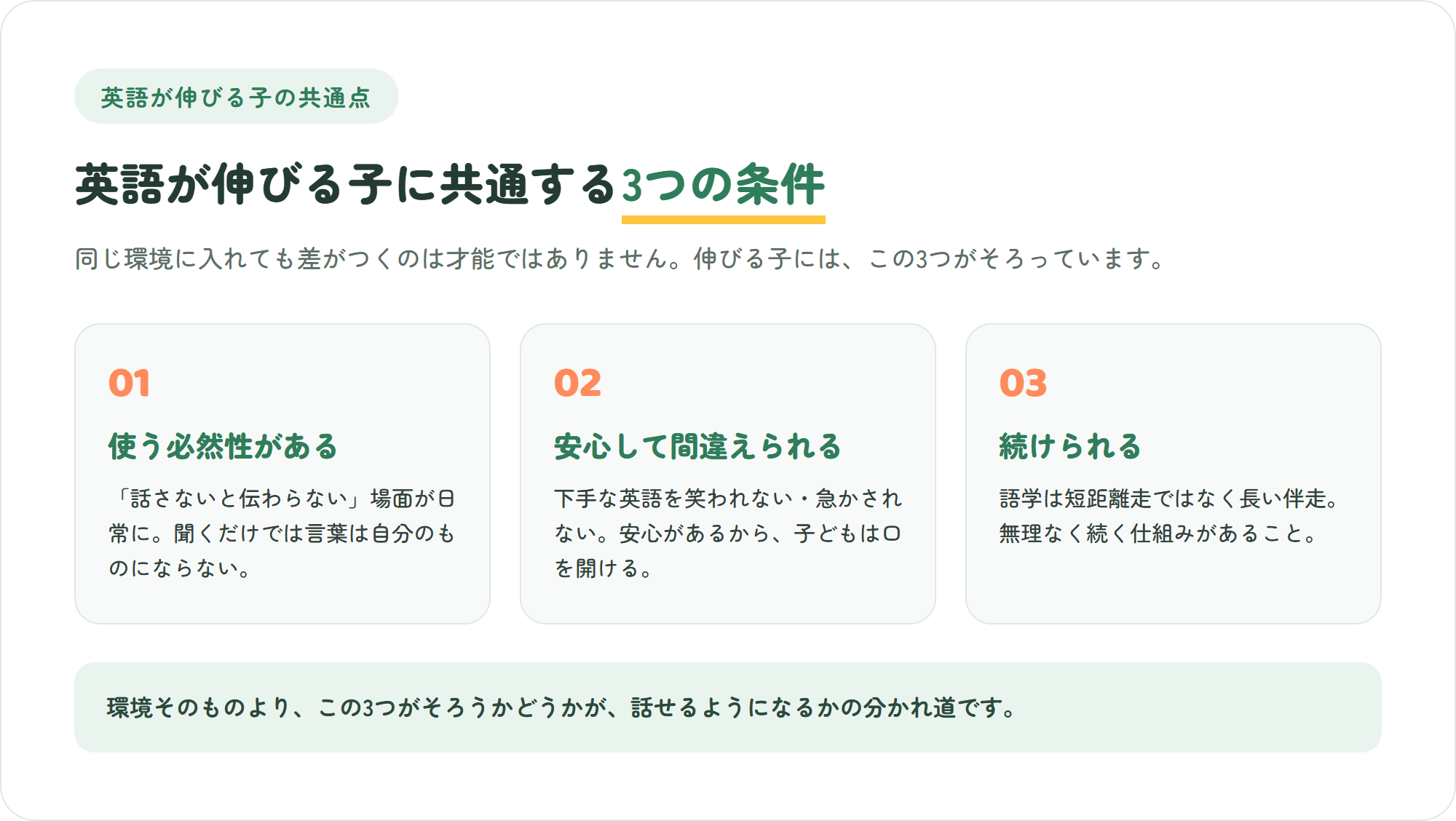 英語が伸びる子に共通する3条件=使う必然性・安心して間違えられる・続けられる、を示した図