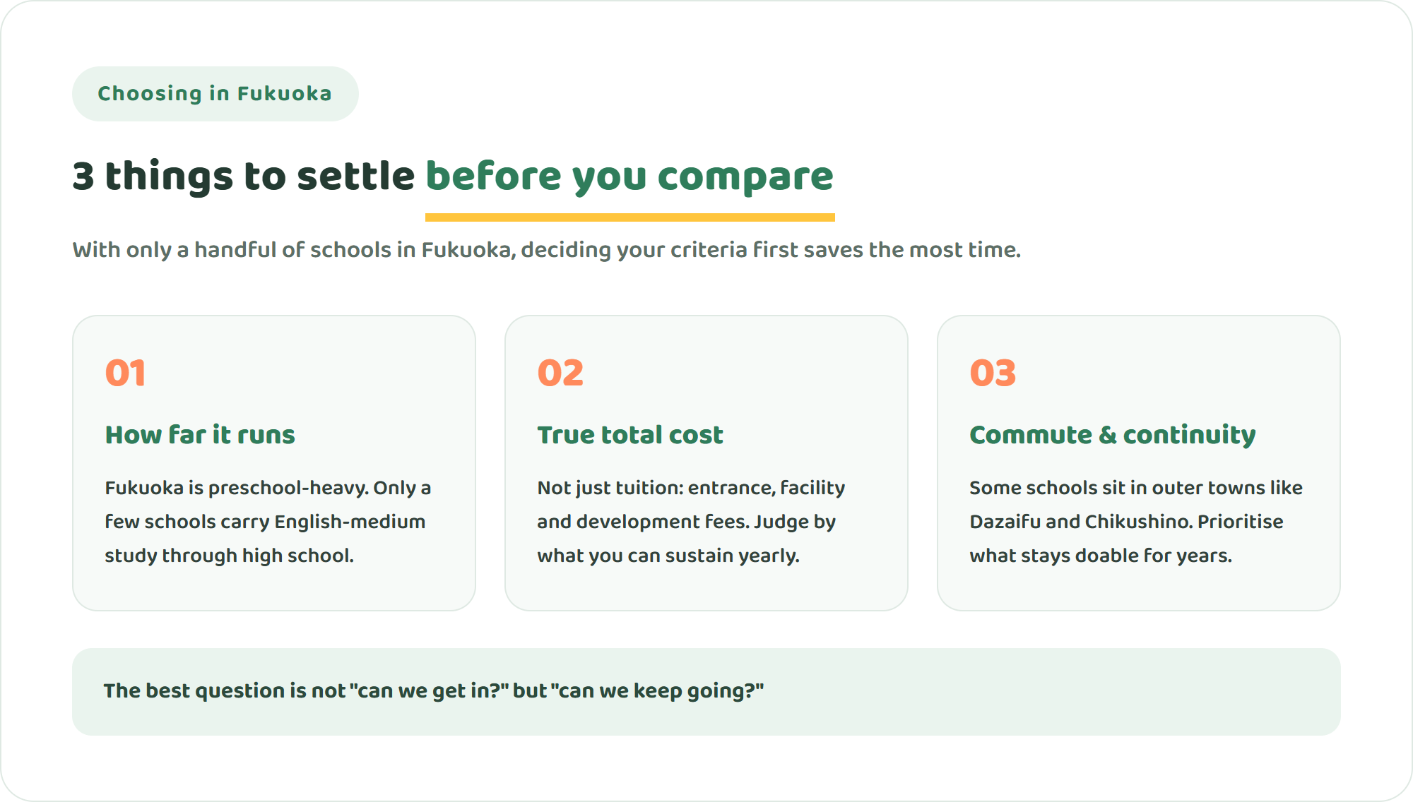 Infographic showing three points to check before choosing an international school in Fukuoka: how far it runs, total cost, and commute and continuity