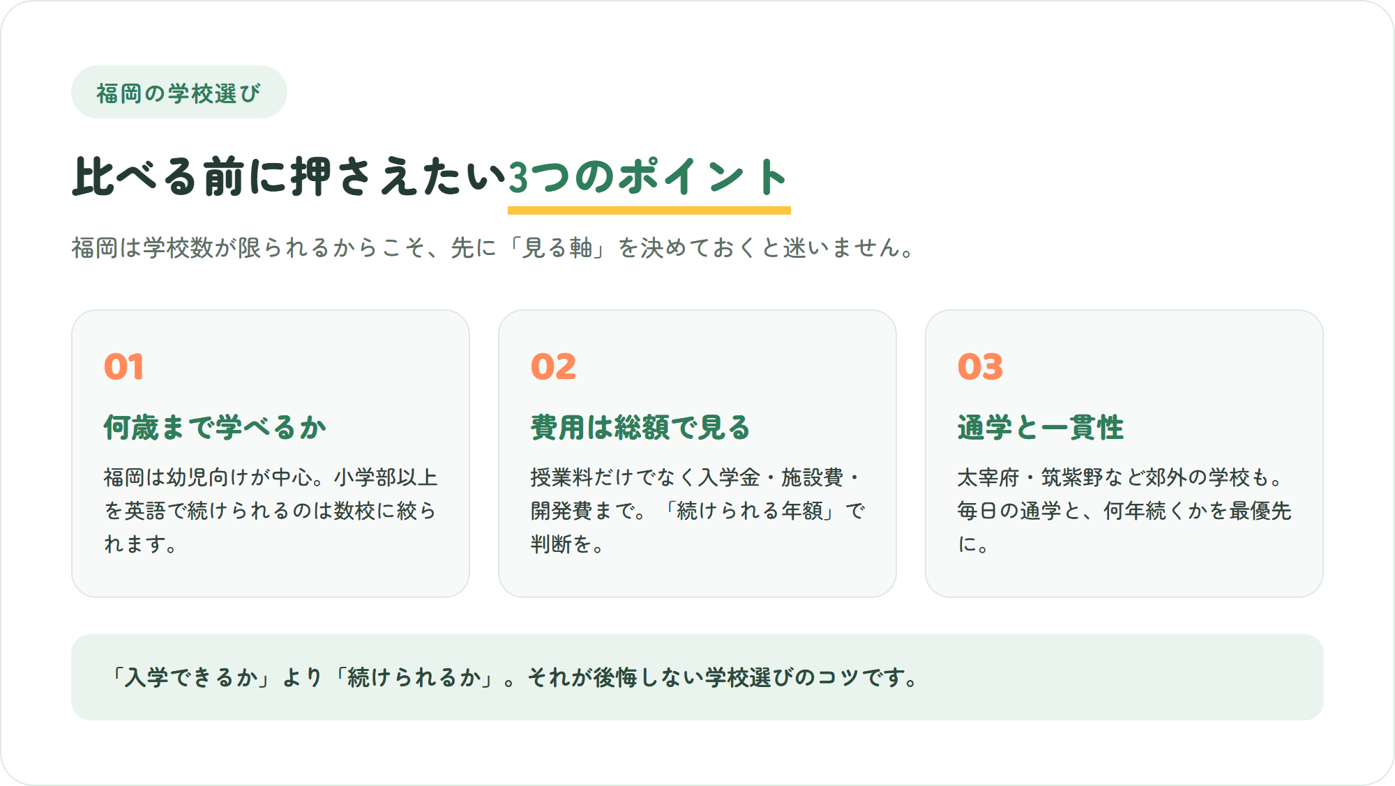 福岡でインターナショナルスクールを選ぶ前に押さえたい、何歳まで学べるか・費用の総額・通学と一貫性という3つのポイントを示した図