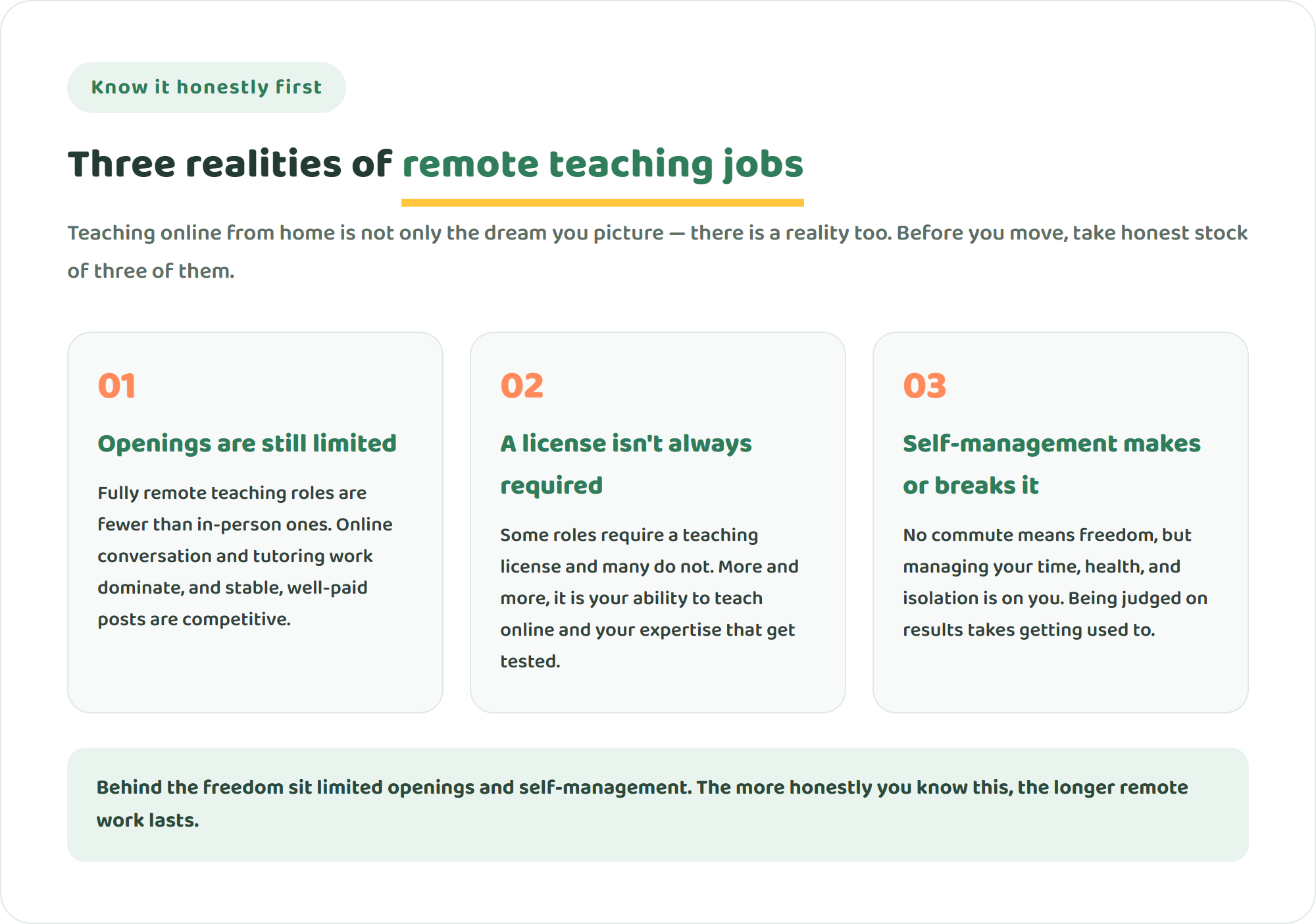 Three cards laying out the realities of remote teaching jobs: openings are still limited, a license is not always required, and self-management makes or breaks it