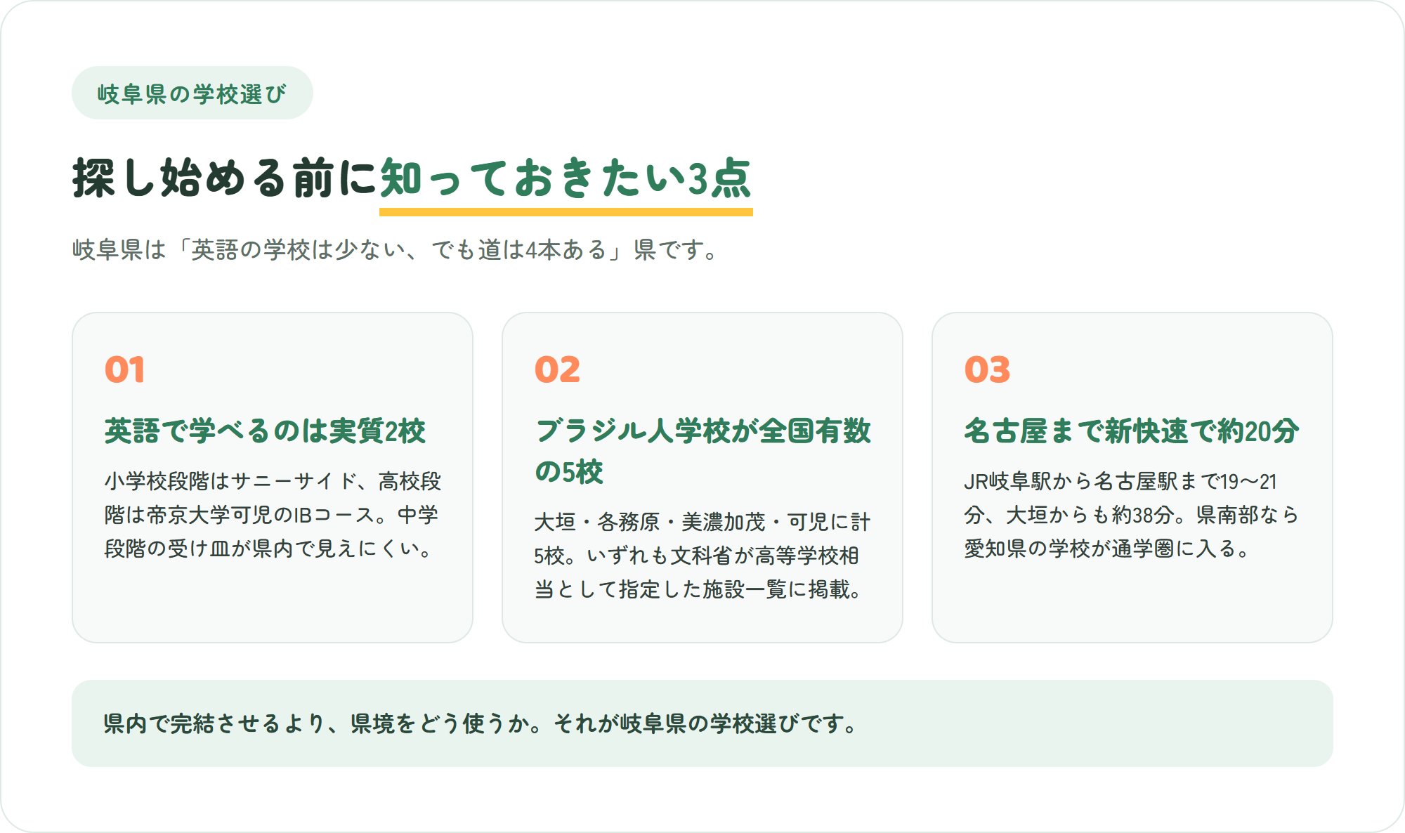 岐阜県のインターナショナルスクール選びで先に知っておきたい、英語で学び続けられるのは実質2校・ブラジル人学校が全国有数の5校・名古屋まで新快速20分という3つのポイントを示した図解