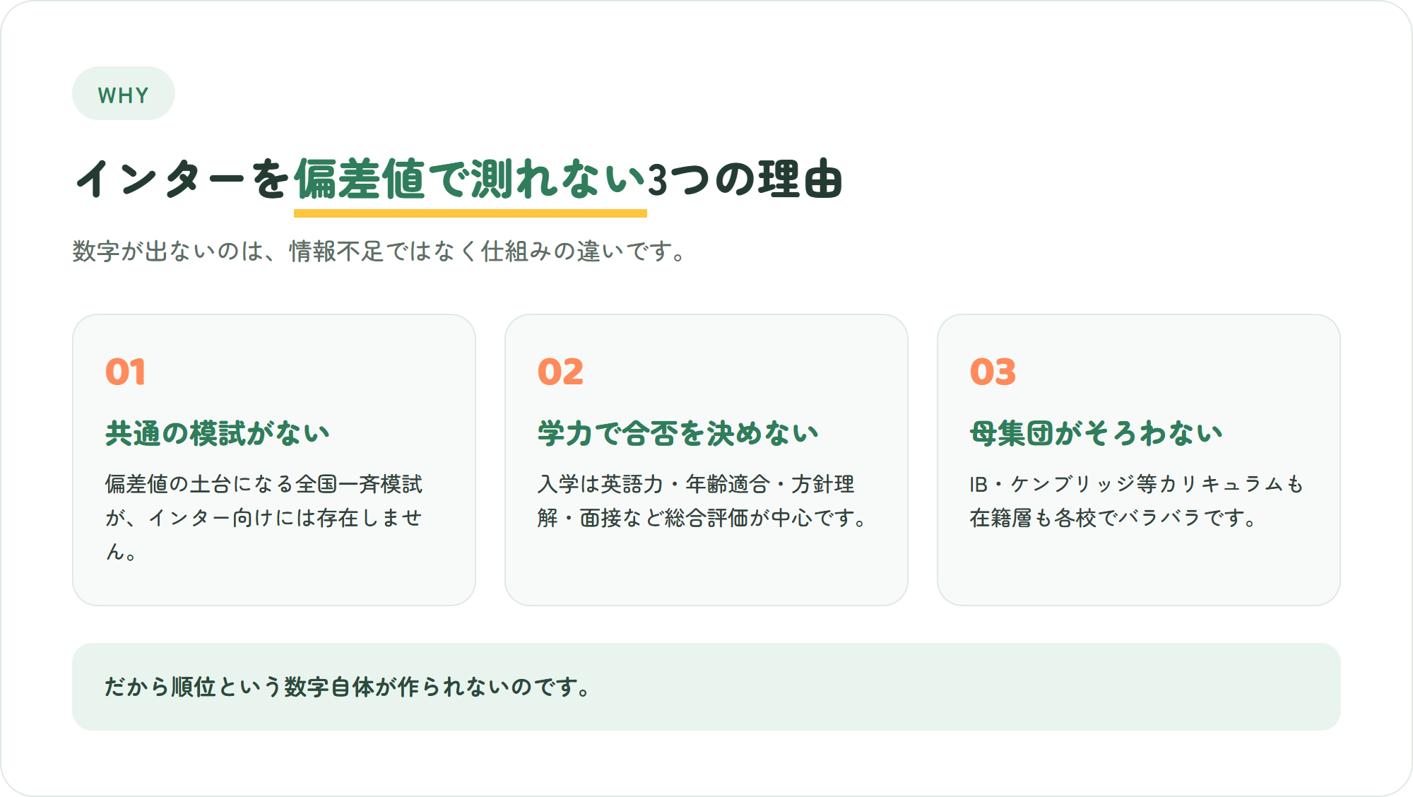 インターナショナルスクールを偏差値で測れない3つの理由を示した図解。共通模試がない、選考基準が学力ではない、母集団がそろわない。