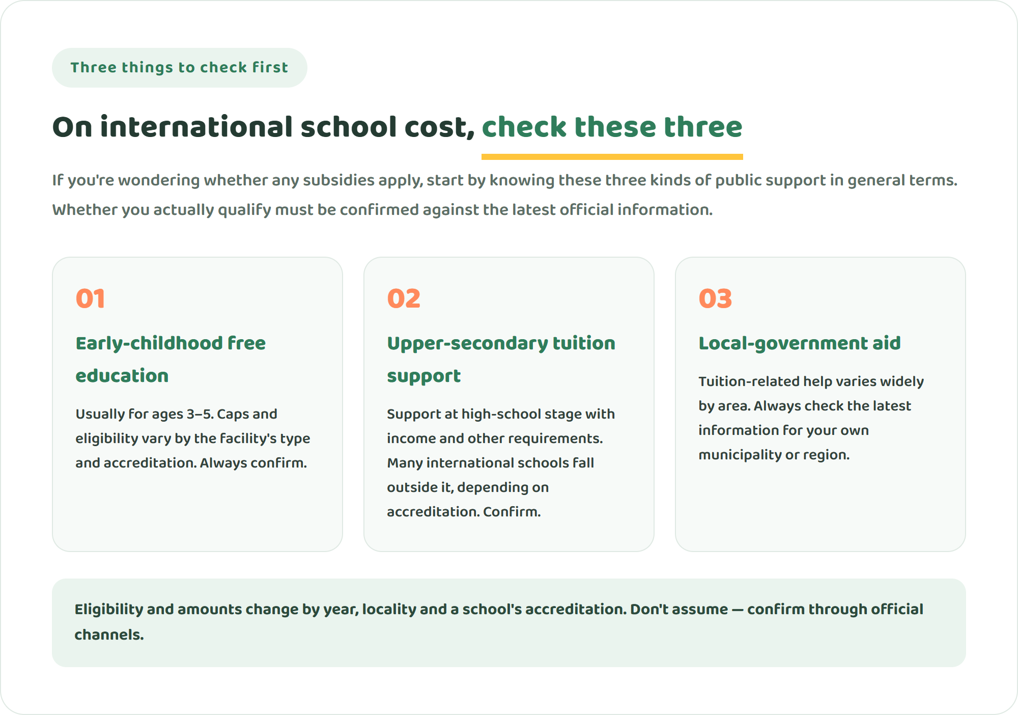 Diagram of three kinds of public support to check first for international school cost — early-childhood free education, upper-secondary tuition support, and local-government aid