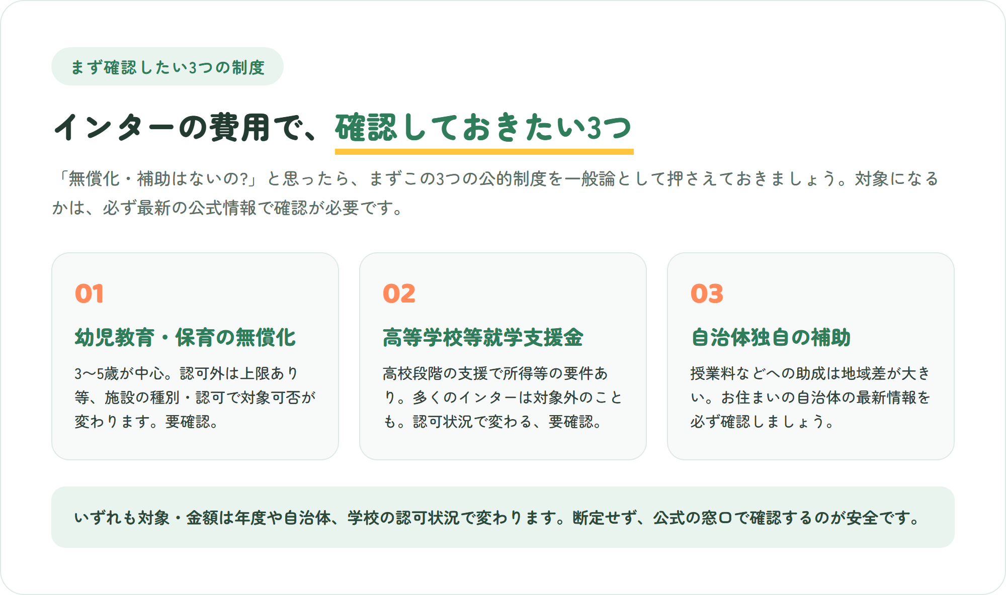 インターナショナルスクールの費用でまず確認したい、幼児教育無償化・高等学校等就学支援金・自治体独自の補助という3つの公的制度を示した図