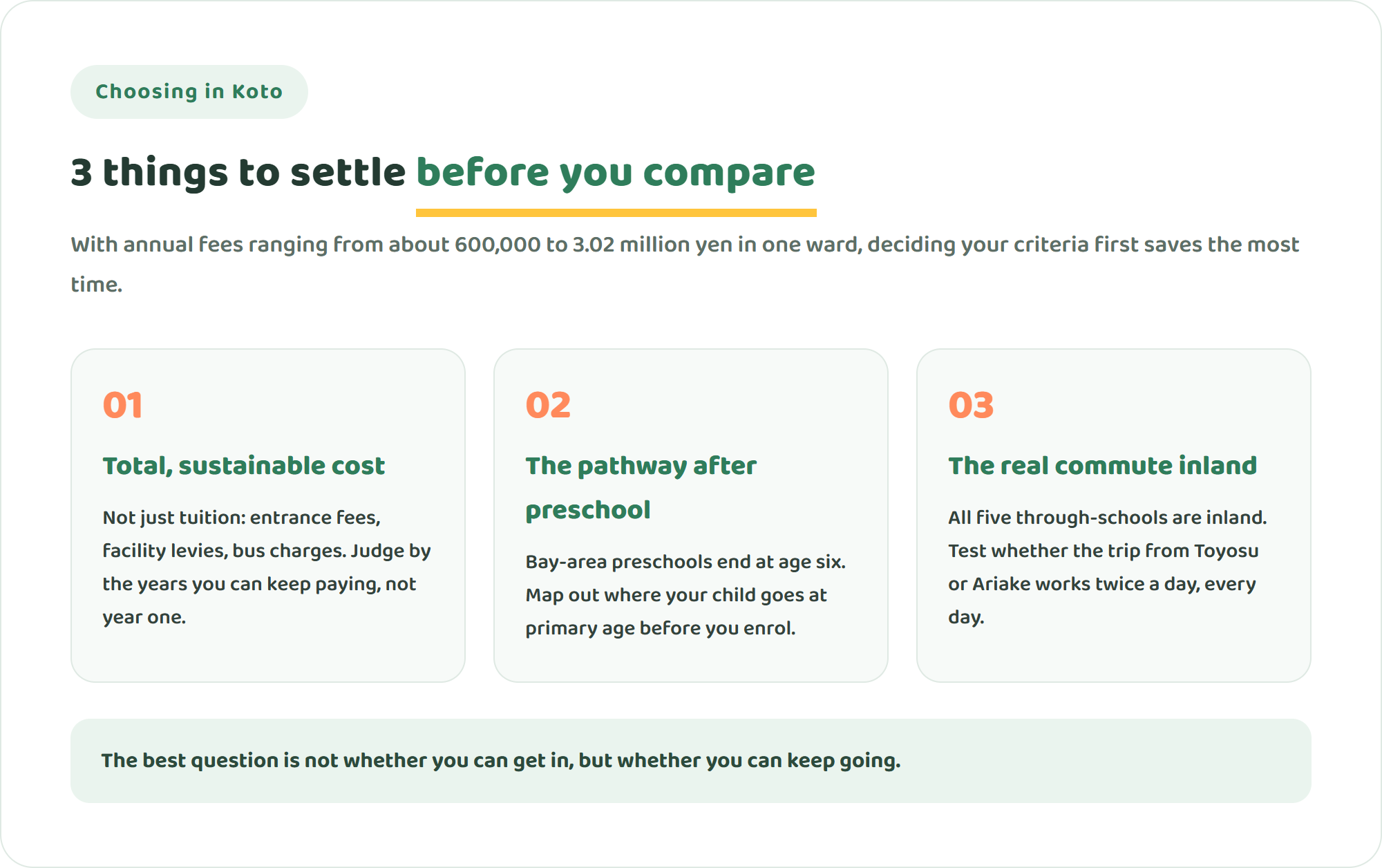 Infographic showing three things to settle before comparing international schools in Koto Ward: the total sustainable cost, the pathway after preschool, and the real commute from the bay area