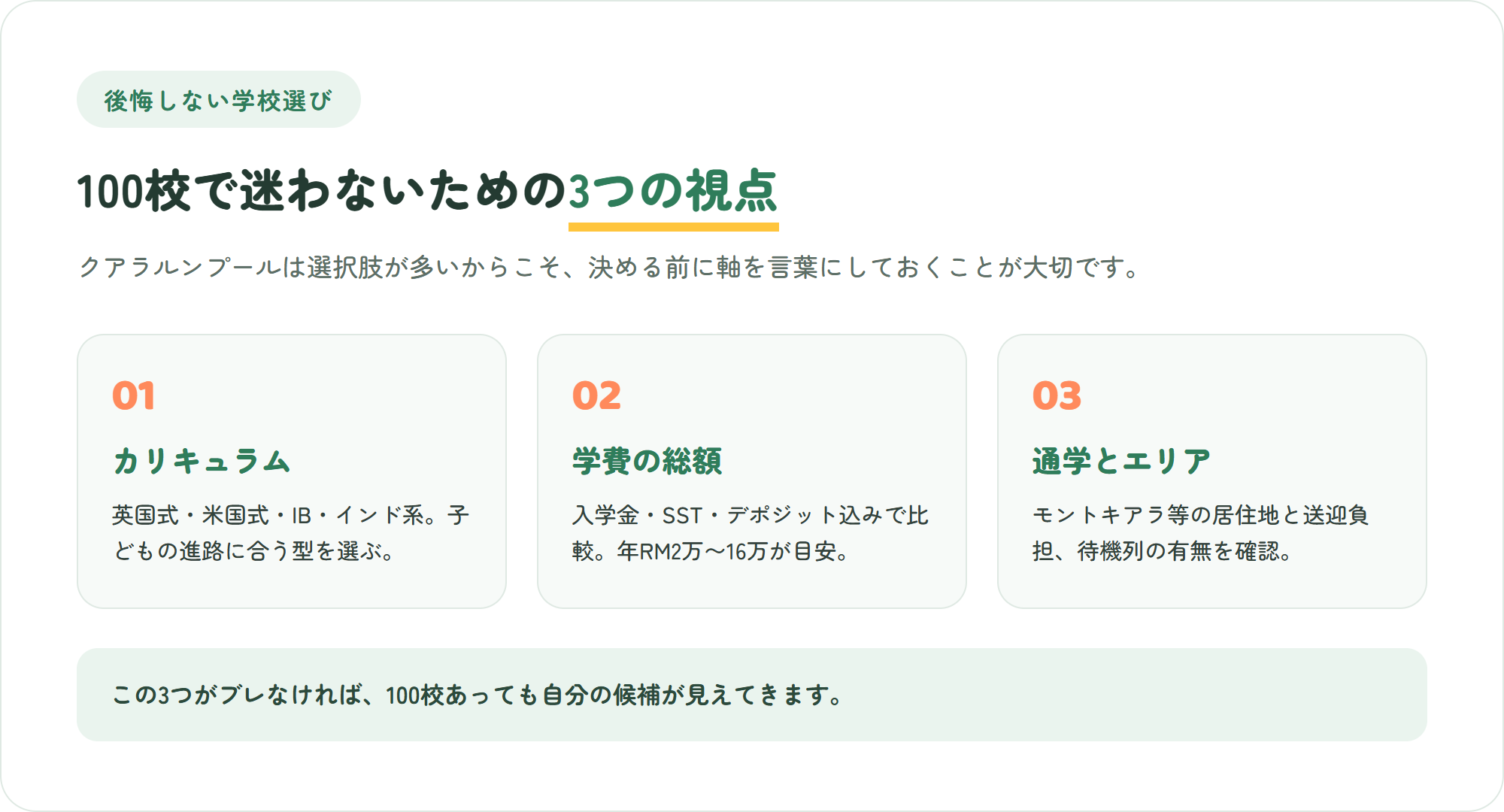 クアラルンプールの学校選びで確認したい3つのポイント(カリキュラム・学費総額・通学とエリア)をまとめた図解