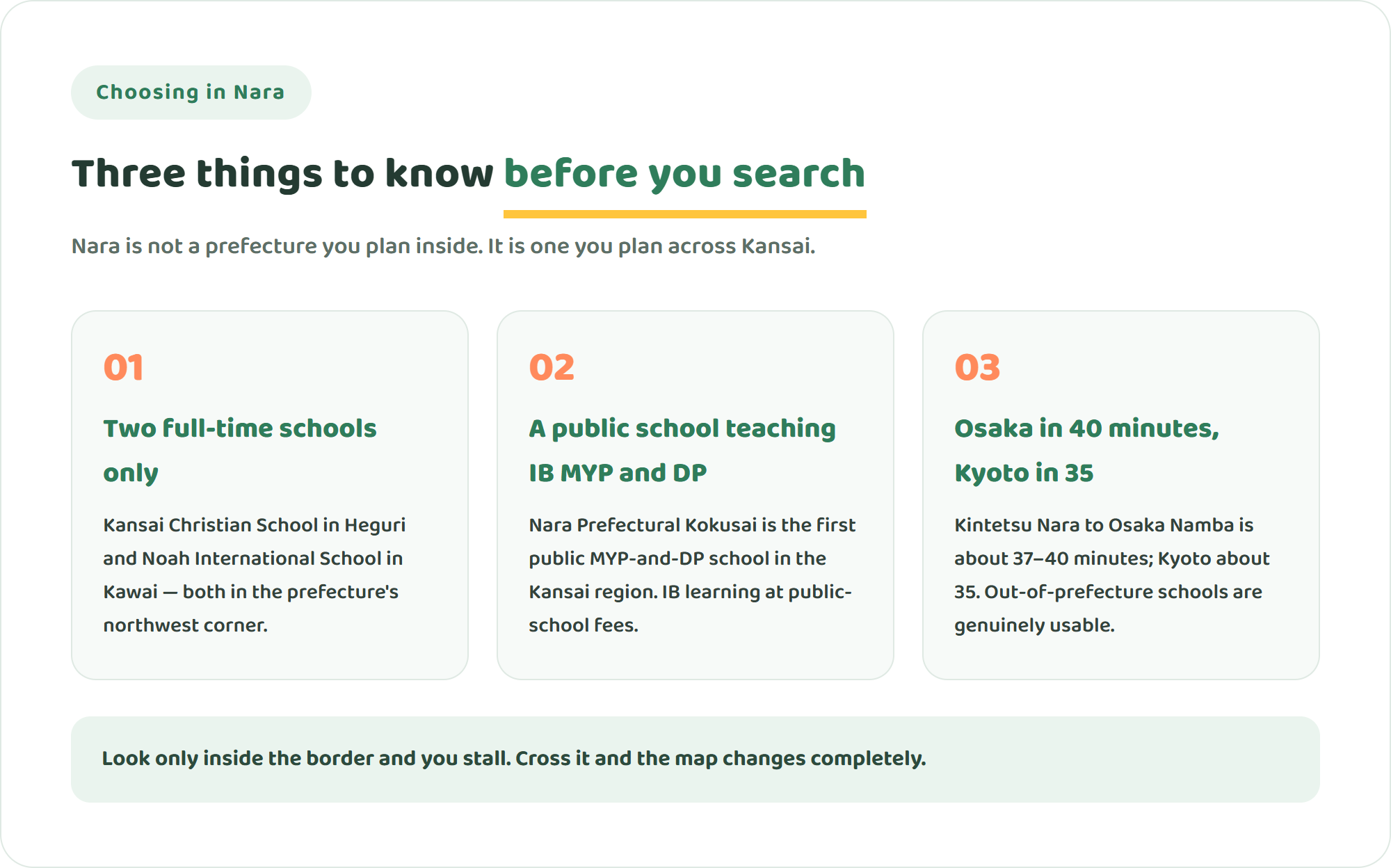 Infographic showing three things to know before searching for international schools in Nara Prefecture: only two full-time English-medium schools, a public school authorised for IB MYP and DP, and Osaka and Kyoto within commuting range