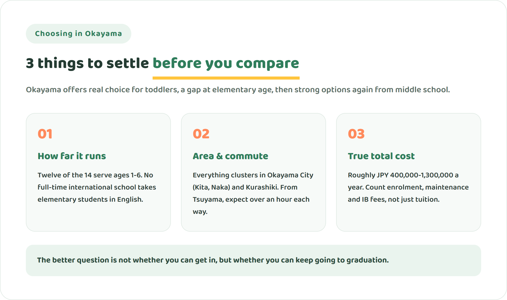 Infographic showing three points to check before choosing a school in Okayama prefecture