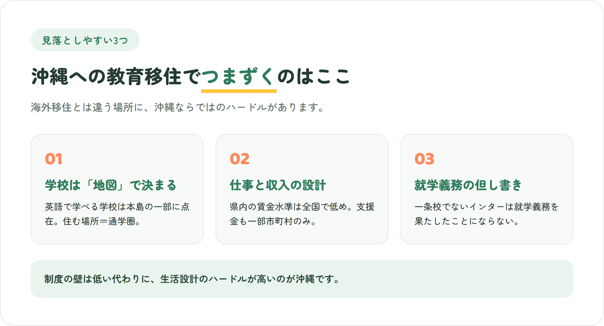 沖縄への教育移住で見落としやすい3つのポイント(学校は地図で決まる・仕事と収入の設計・就学義務は学校の種類しだい)を示した図解