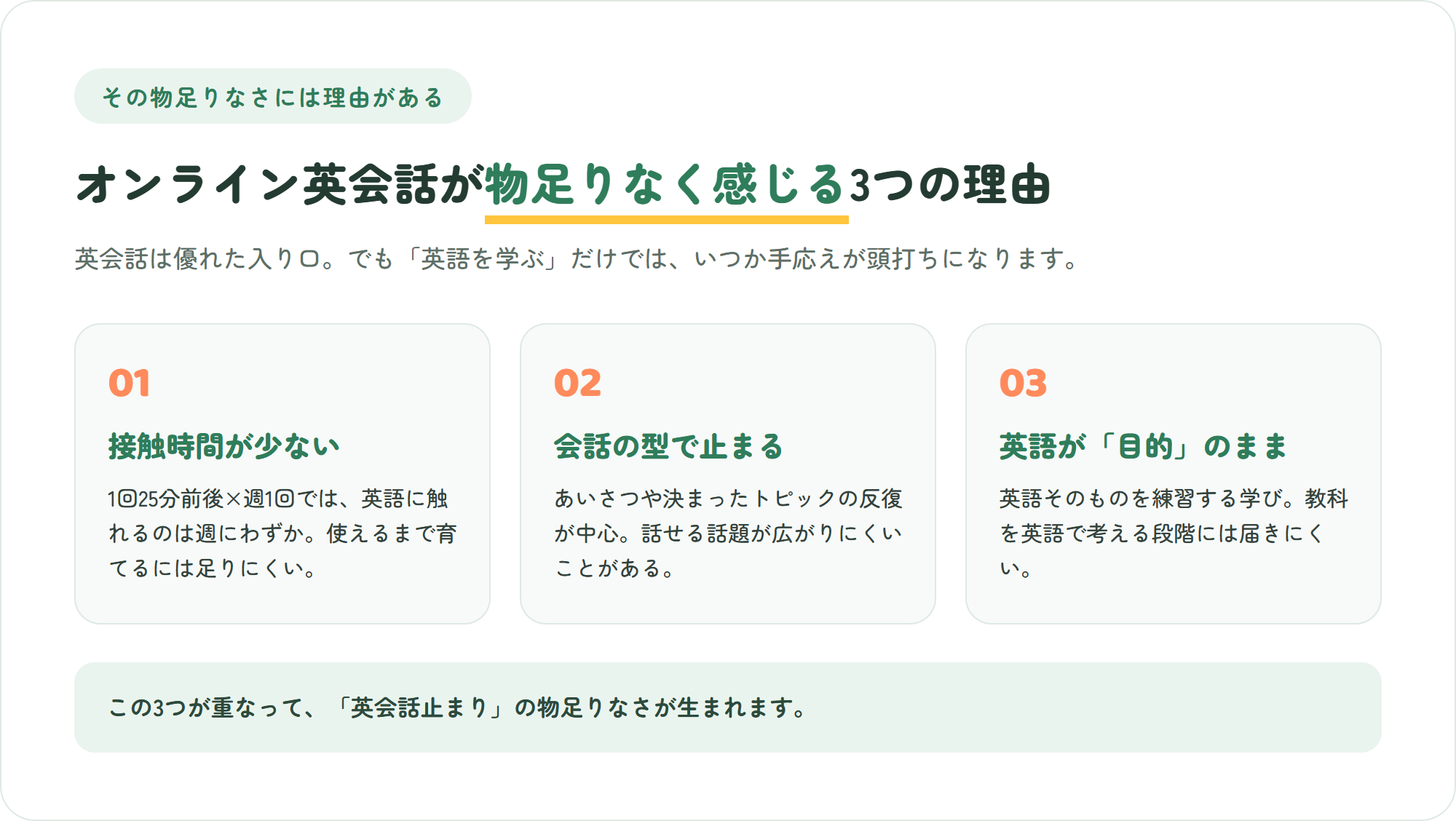 オンライン英会話が物足りなく感じる3つの理由を示した図解。接触時間の少なさ・会話の型どまり・英語が目的のままの3ポイント