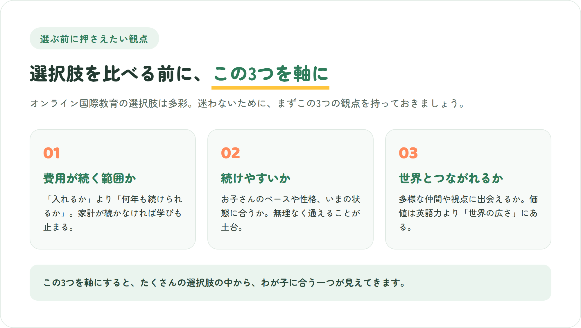 オンライン国際教育の選択肢を選ぶ前に押さえたい、費用・続けやすさ・世界とのつながりという3つの観点を示した図
