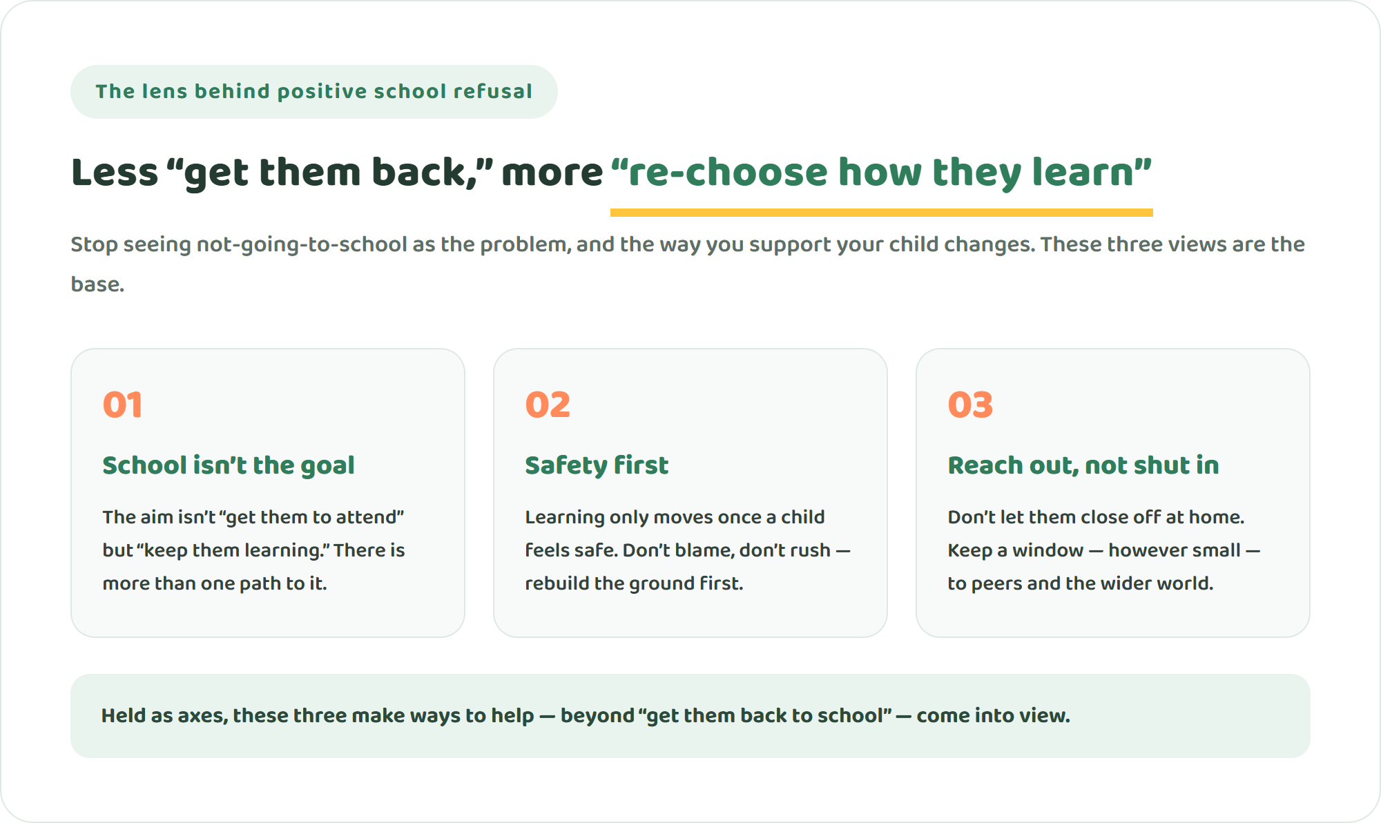 Diagram of three views behind positive school refusal — school isn't the goal, safety first, and reaching out to the world instead of shutting in