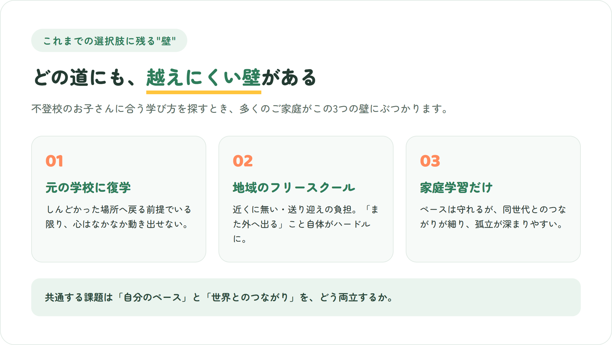 元の学校への復学・地域のフリースクール・家庭学習だけという既存の3つの選択肢に残る、越えにくい壁を示した図