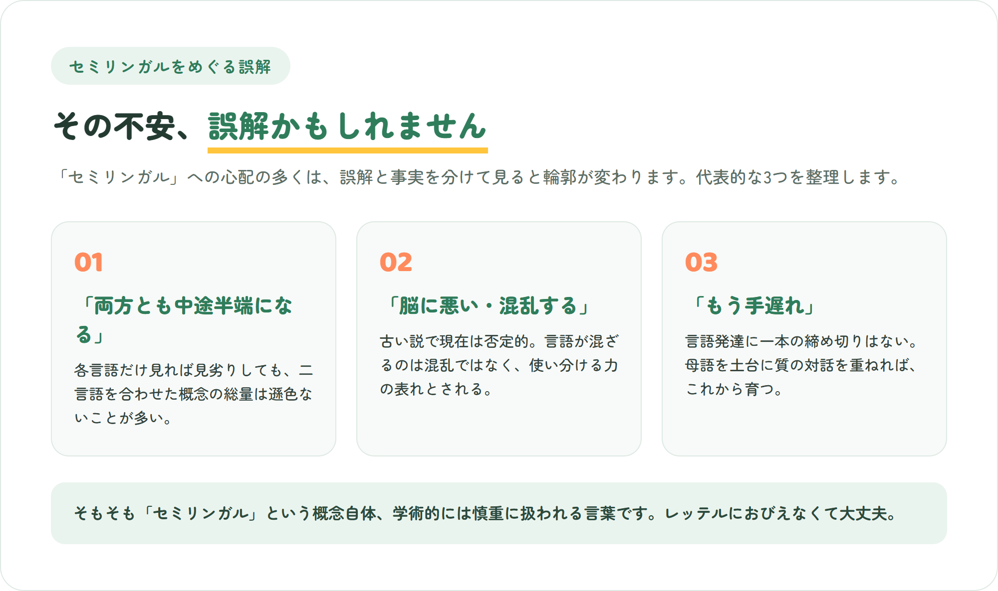 セミリンガルをめぐる3つの誤解と事実を示した図。両方中途半端になる・脳に悪い・もう手遅れ、という誤解に事実で答える