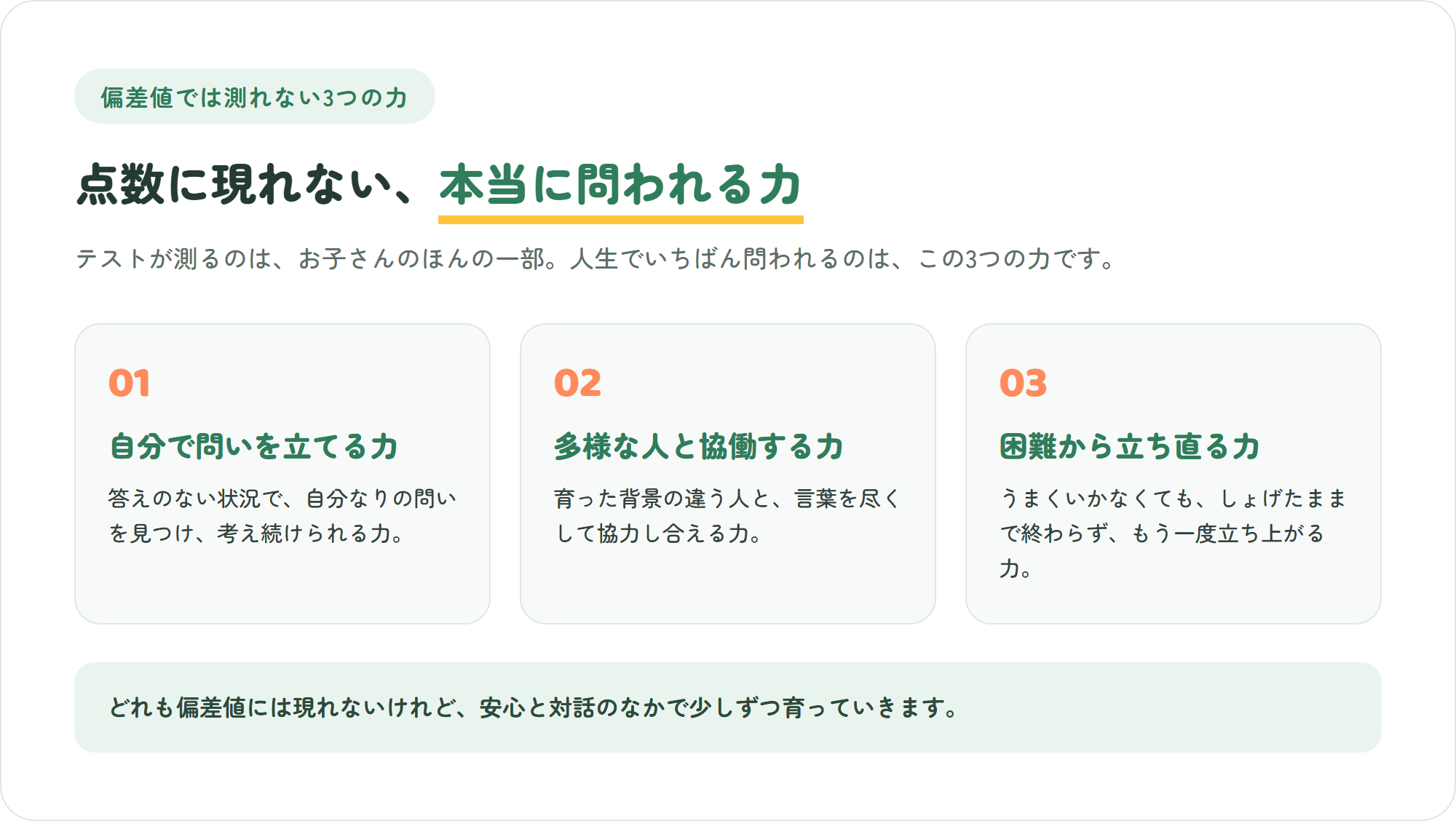 偏差値では測れない3つの力=自分で問いを立てる力・多様な人と協働する力・困難から立ち直る力を、カード形式で示した図解