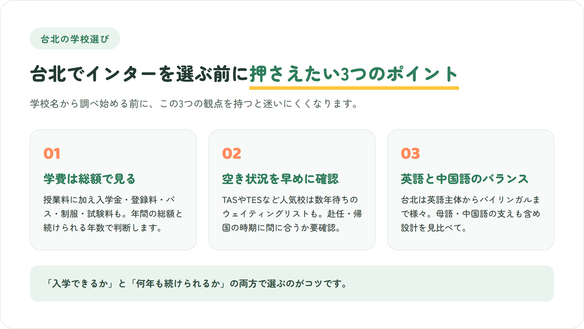 台北でインターナショナルスクールを選ぶ前に押さえたい、学費の総額・空き状況とウェイティングリスト・言語のバランスという3つのポイントを示した図