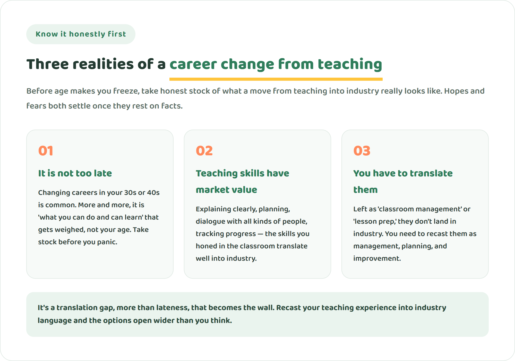 Three cards laying out the realities of a career change from teaching in your 30s and 40s: it is not too late, teaching skills have market value, and you have to translate them