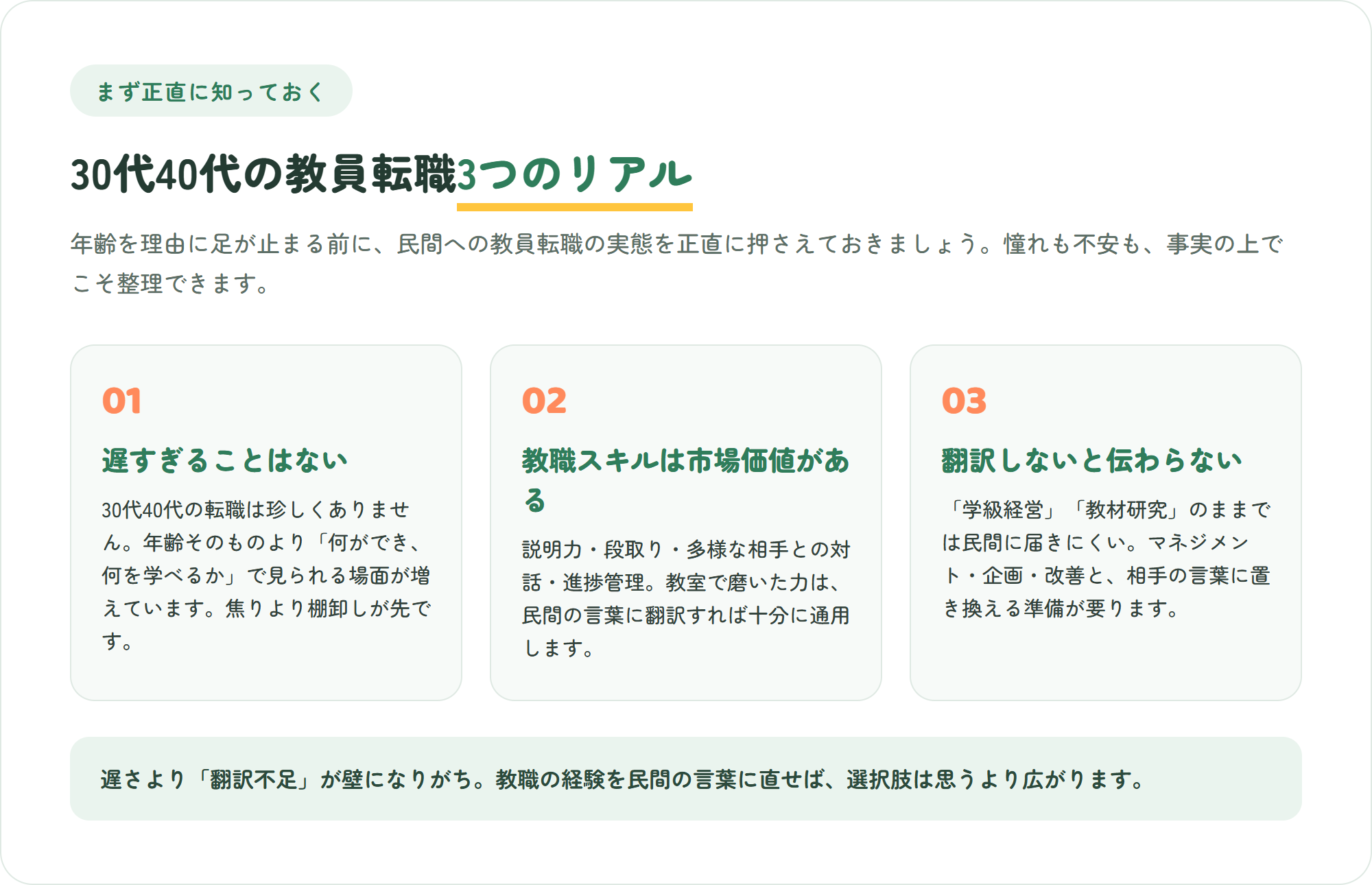 30代40代の教員転職の3つのリアルを3枚のカードで整理した図。遅すぎることはない・教職スキルは市場価値がある・翻訳しないと伝わらない
