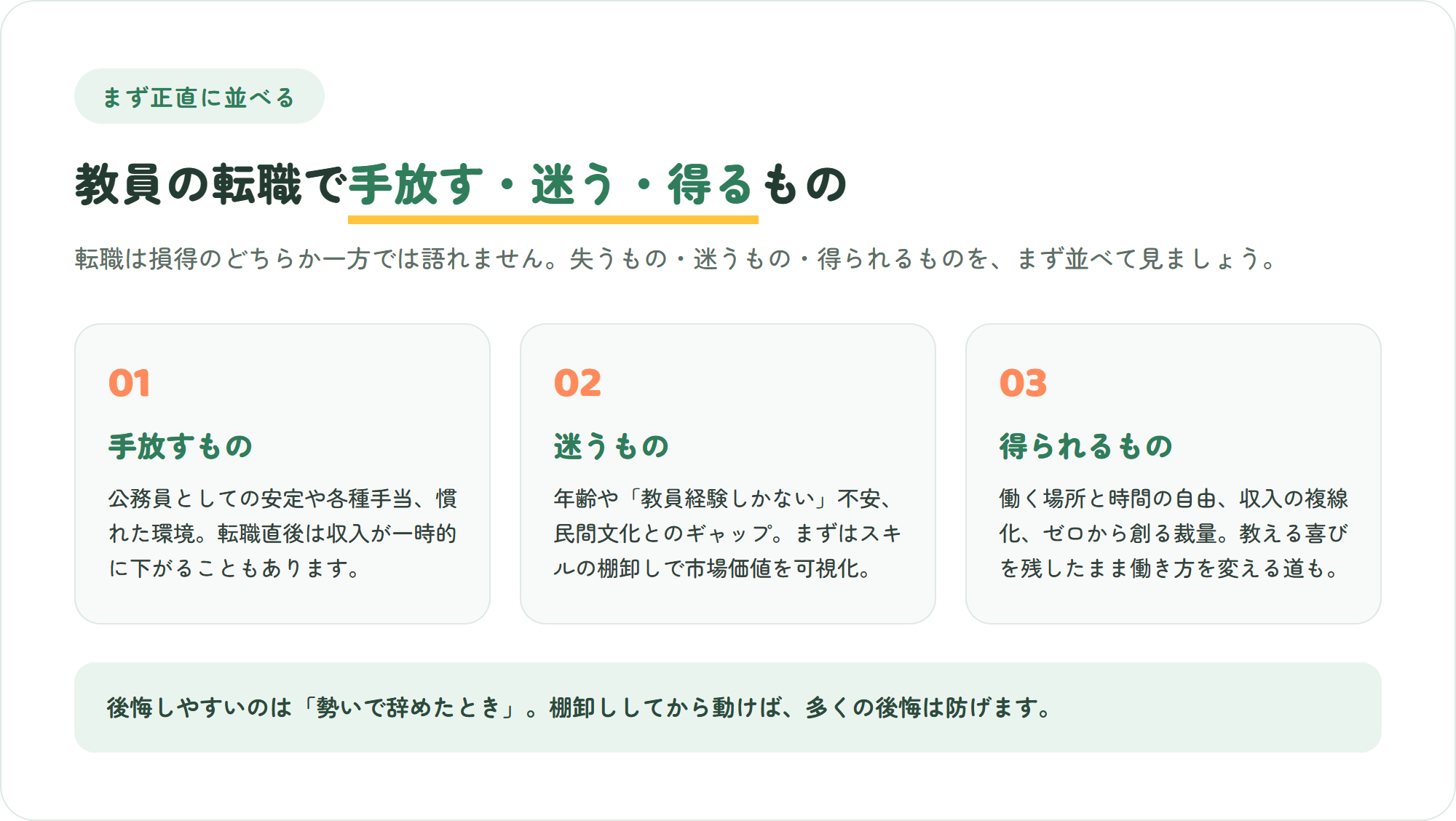 教員の転職で手放すもの・迷うもの・得られるものを3枚のカードで整理した図。安定と手当・キャリアの棚卸し・場所と時間の自由や複線収入