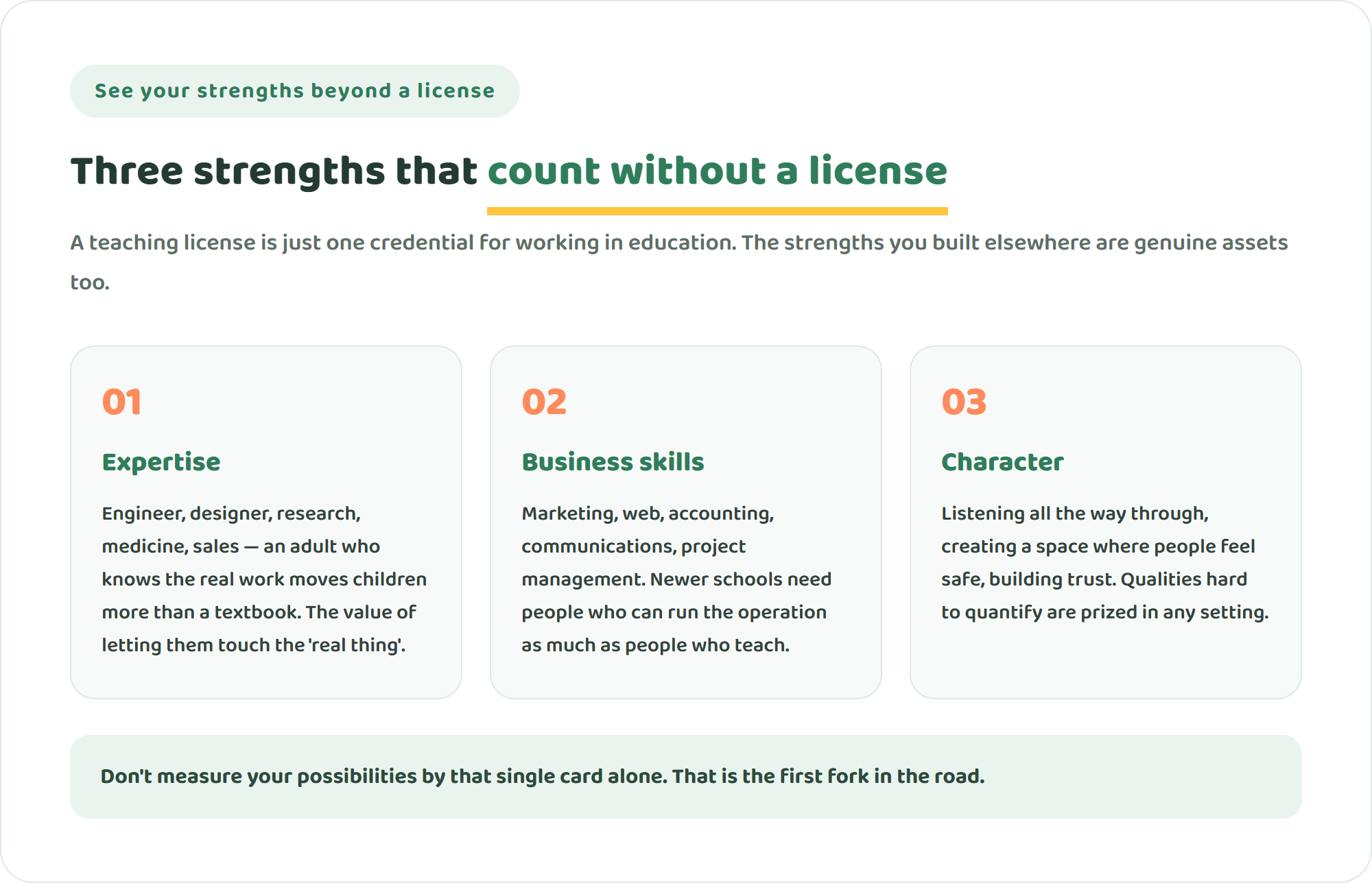 A figure laying out three strengths that count even without a teaching license: expertise, business skills, and character