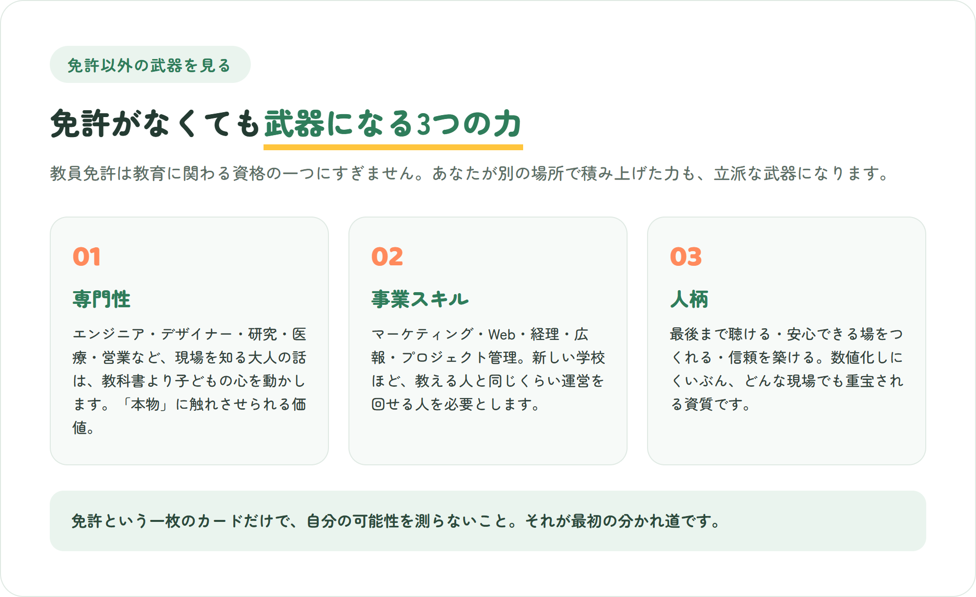 教員免許がなくても武器になる3つの力を整理した図。専門性・事業スキル・人柄