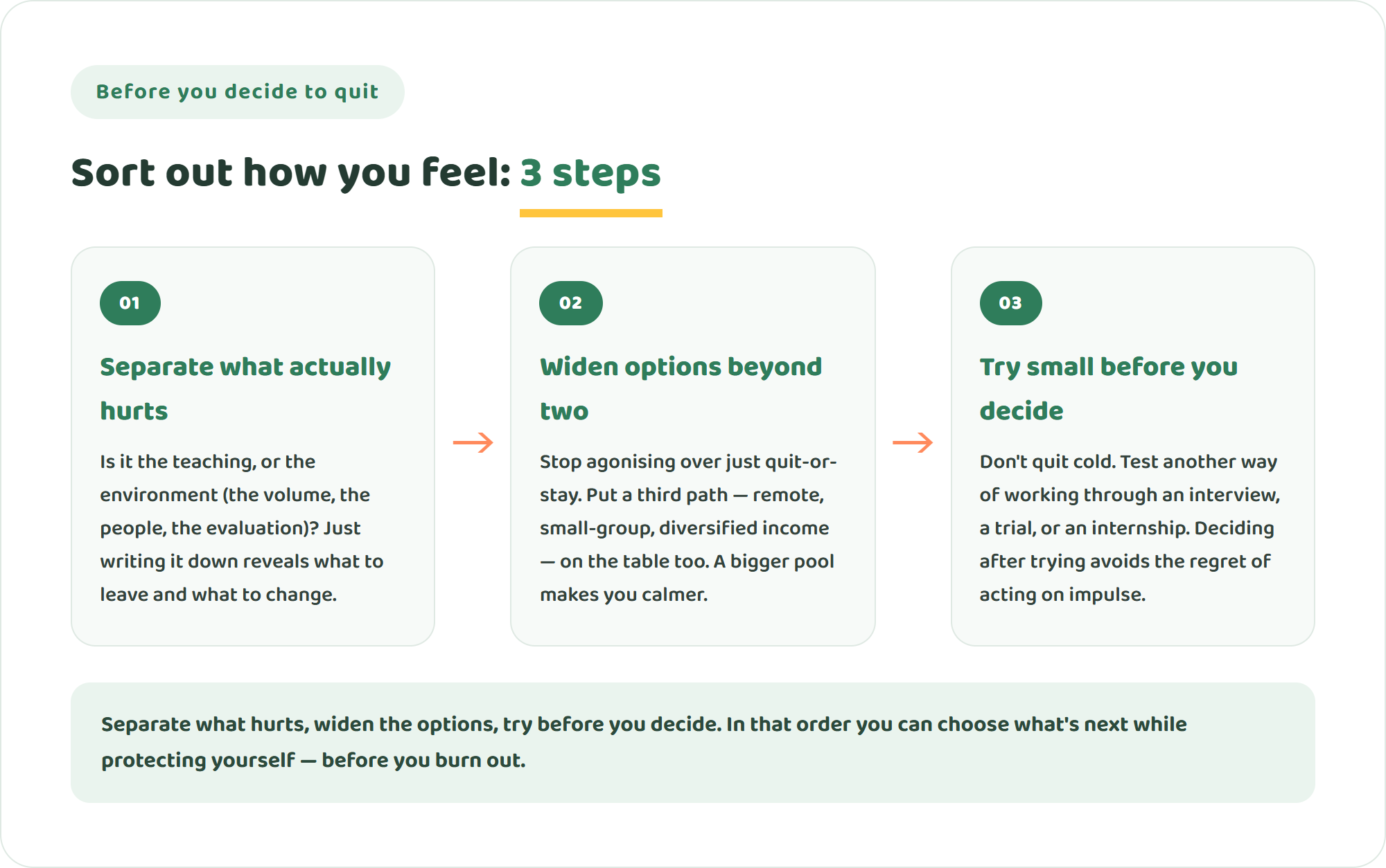 Infographic of three steps to sort out how you feel before deciding to quit: separate what actually hurts, widen options beyond two, and try small before you decide