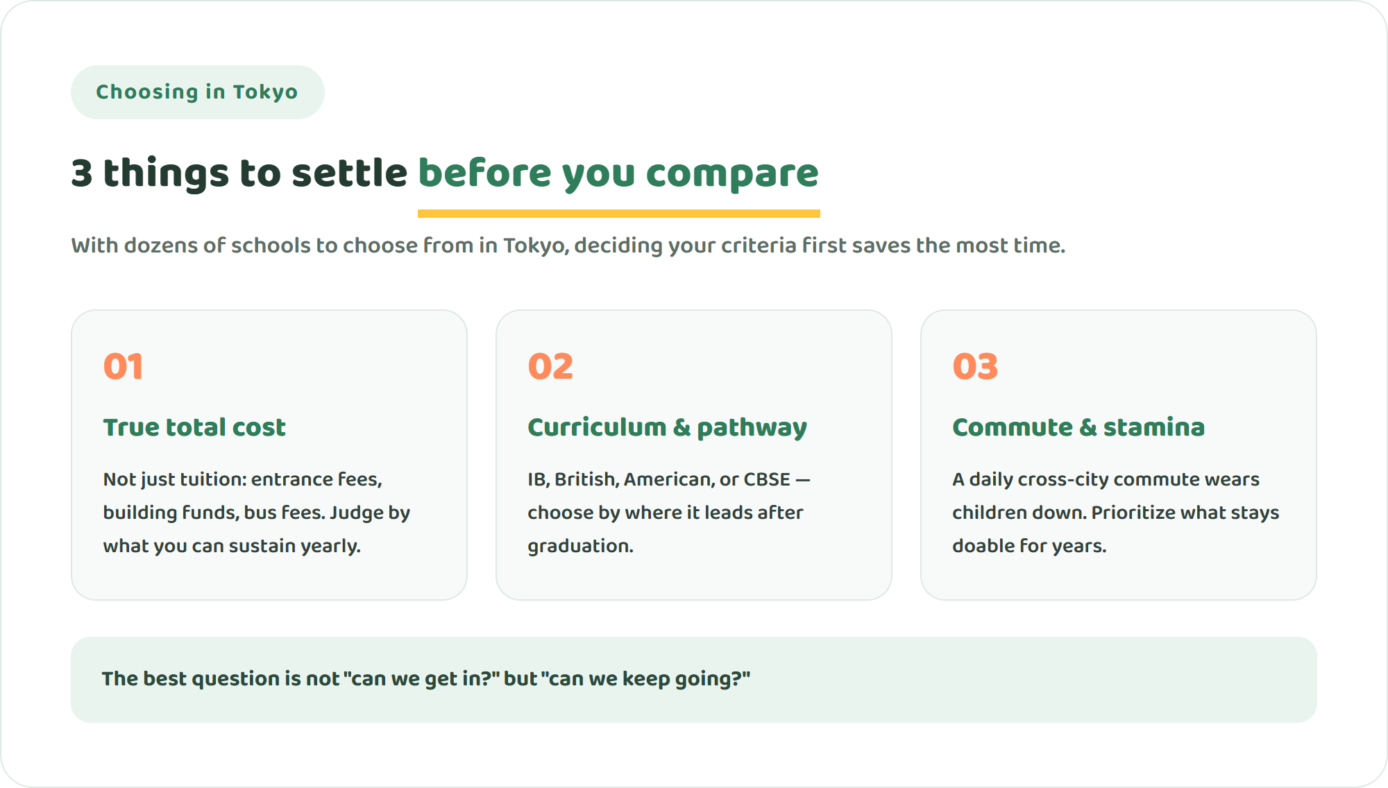 Infographic showing three things to check before comparing international schools in Tokyo: true total cost, curriculum and pathway, and commute and sustainability