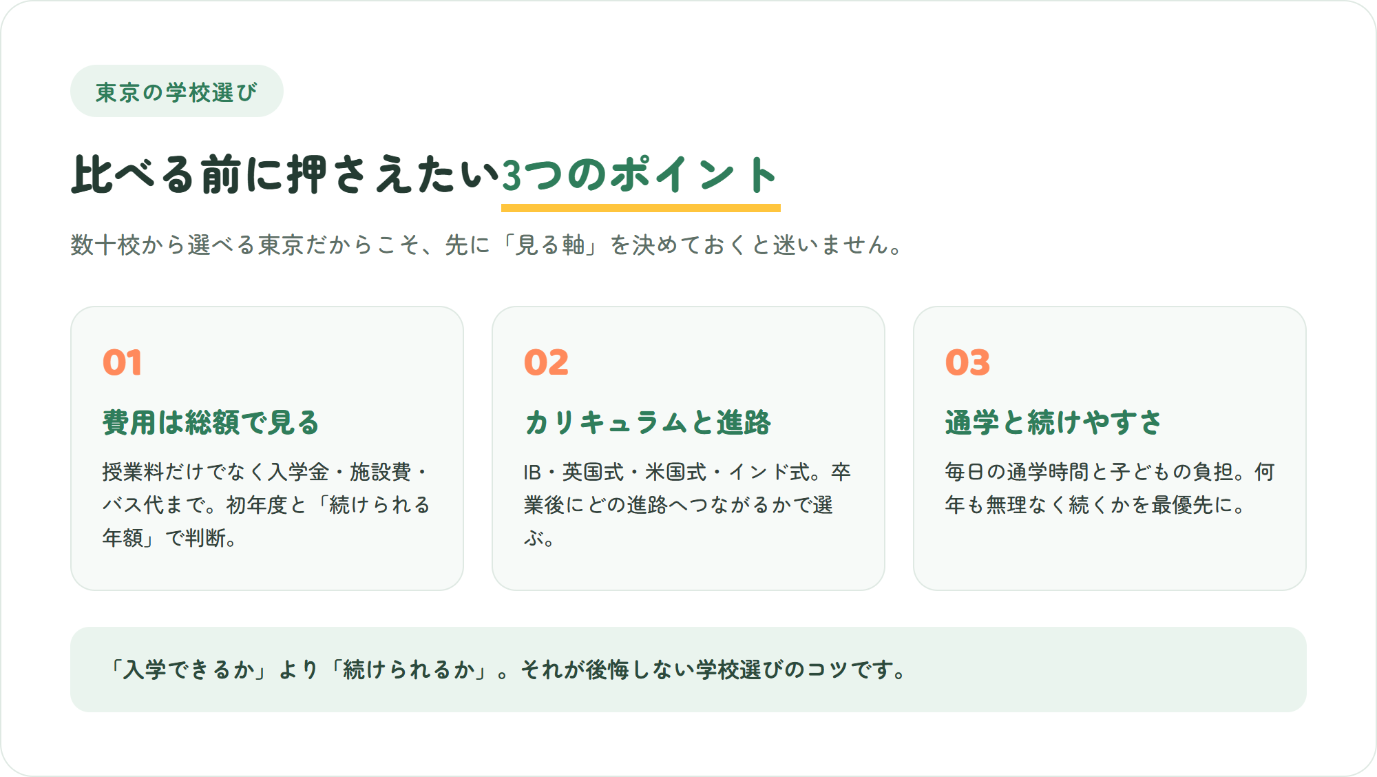 東京のインターナショナルスクール選びで見るべき、費用の総額・カリキュラム・通学と続けやすさという3つのポイントを示した図