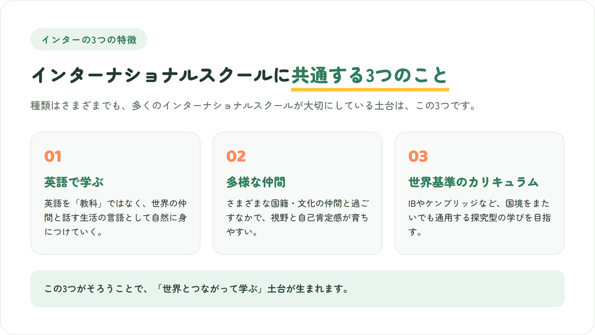 インターナショナルスクールの3つの特徴=英語で学ぶ・多様な仲間・世界基準のカリキュラムを、3枚のカードで示した図