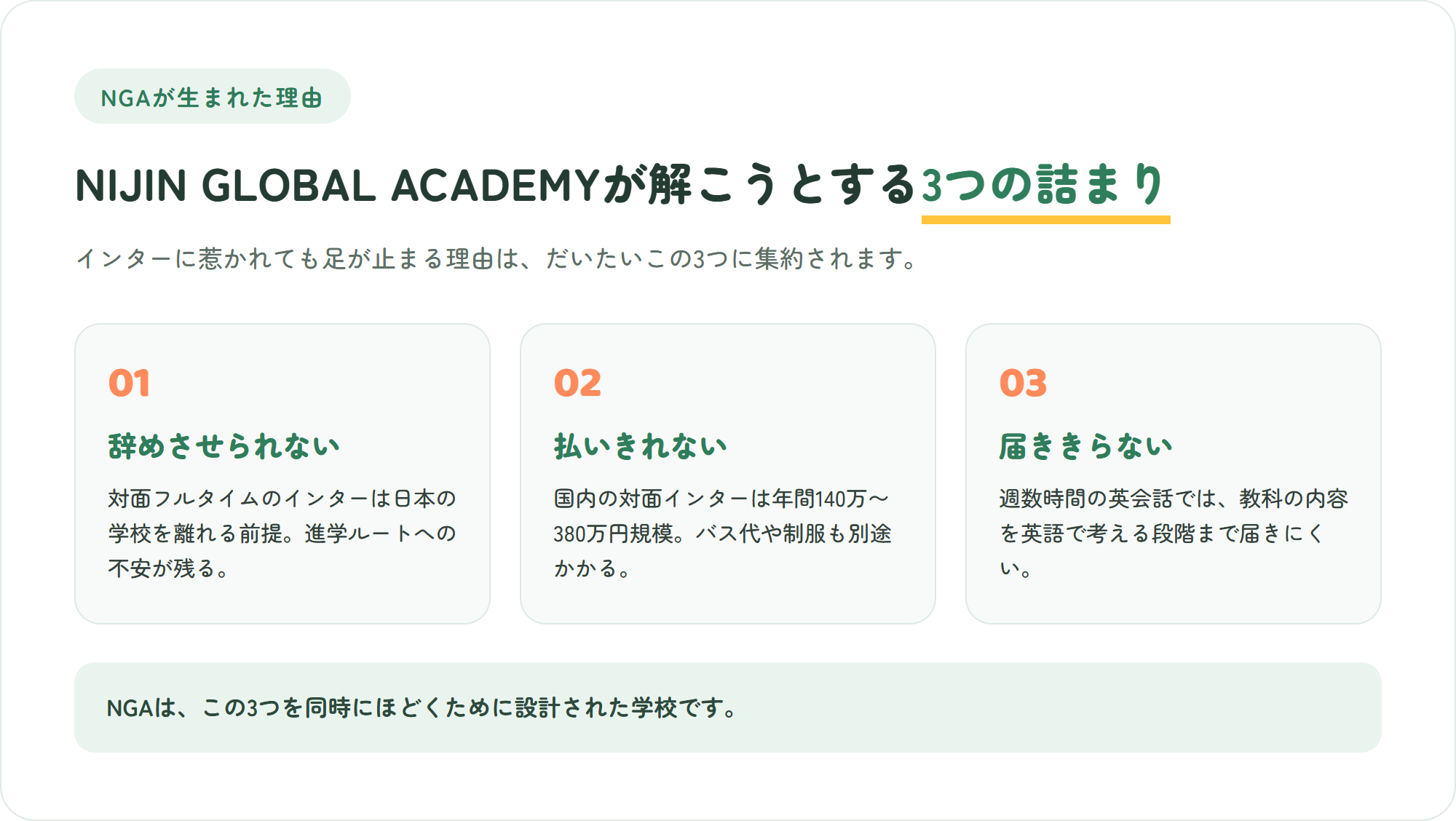 NIJIN GLOBAL ACADEMYが解こうとする3つの詰まり(辞めさせられない・払いきれない・届ききらない)を示した図解