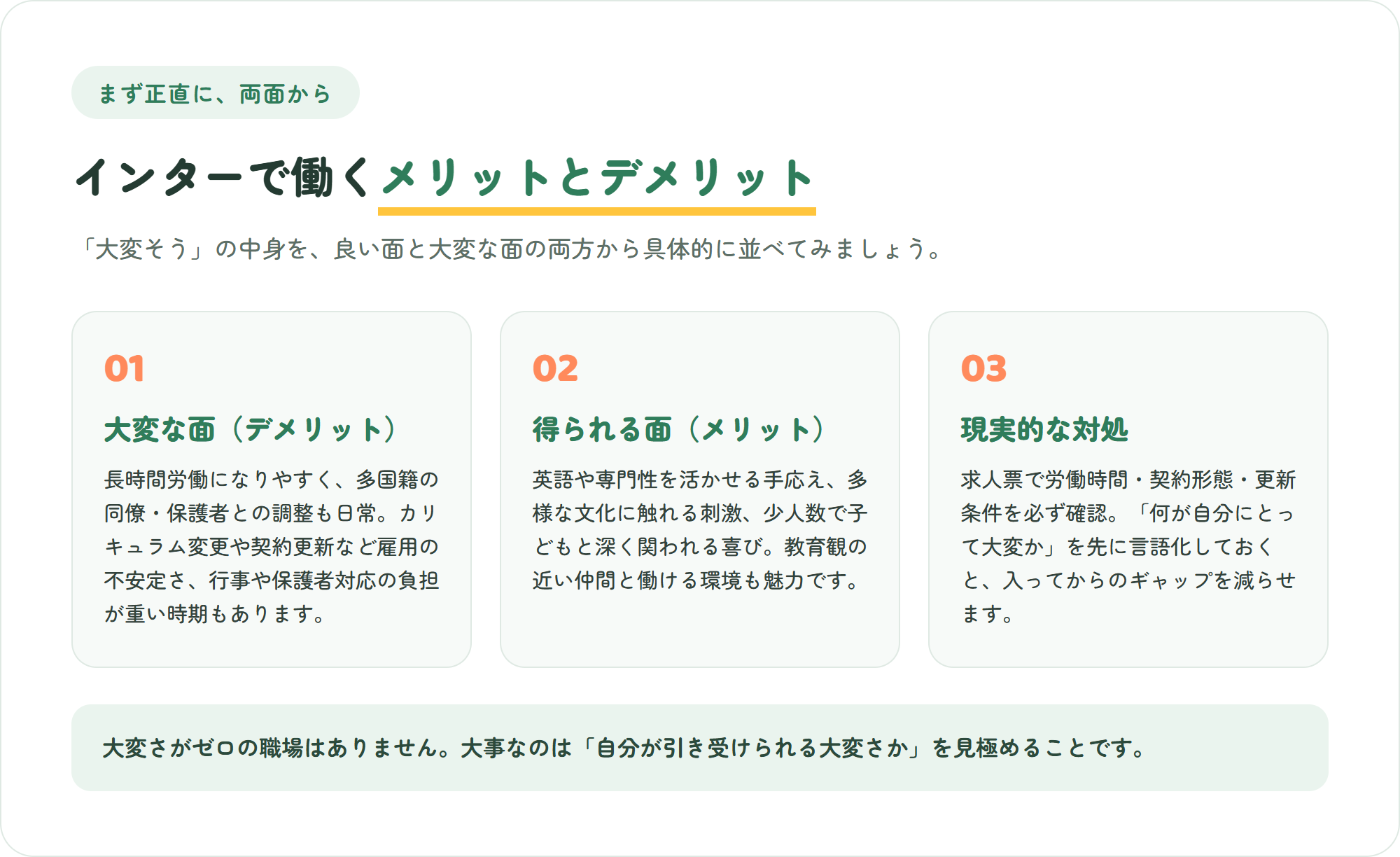 インターで働くメリットとデメリットを3枚のカードで整理した図。大変な面(長時間・多国籍対応・雇用の不安)・得られる面(英語や専門を活かす・少人数の喜び)・現実的な対処(求人票の確認と大変さの言語化)