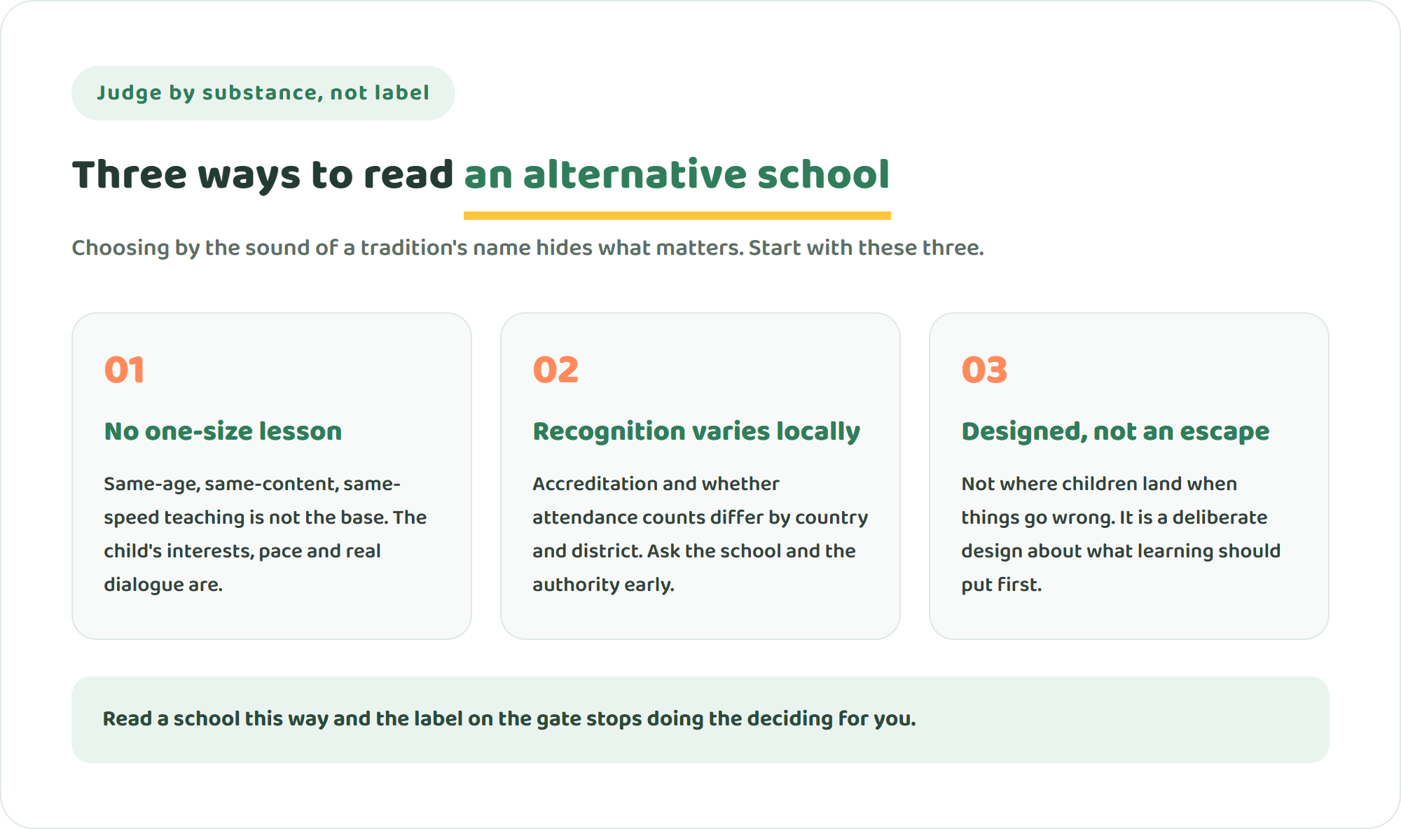 Diagram of three ways to understand an alternative school by substance rather than by label — no one-size lesson, recognition varies locally, and a designed approach rather than an escape