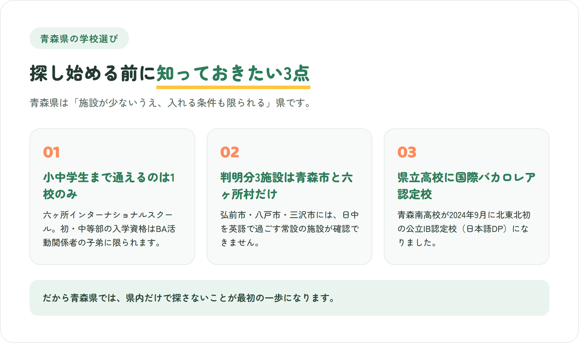 青森県のインターナショナルスクール選びで先に知っておきたい、全日制は六ヶ所村の1校のみで入学資格に制限がある・判明分3施設は青森市と六ヶ所村だけ・県立高校に国際バカロレア認定校がある、という3つのポイントを示した図解