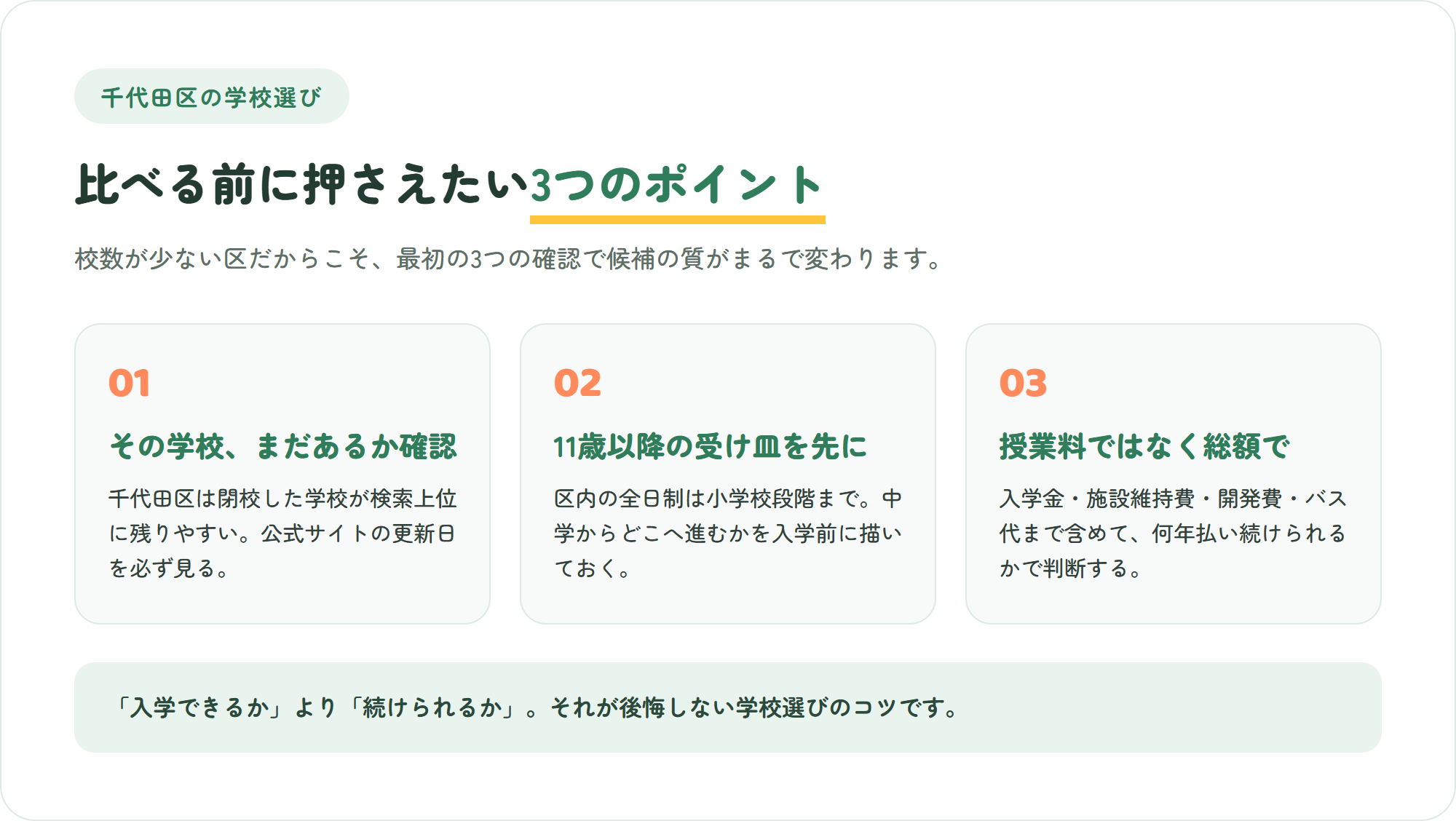 千代田区のインターナショナルスクール選びで押さえたい、閉校情報の確認・6歳以降の受け皿・総額での判断という3つのポイントを示した図解