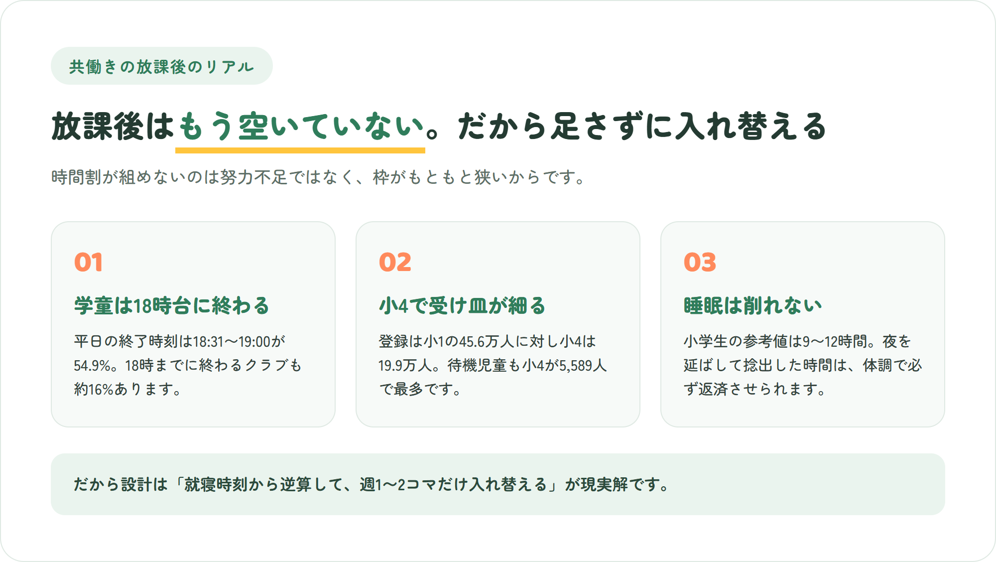 共働き家庭の放課後がすでに埋まっている3つの理由（学童の終了時刻・小4の壁・睡眠時間の下限）を示した図解