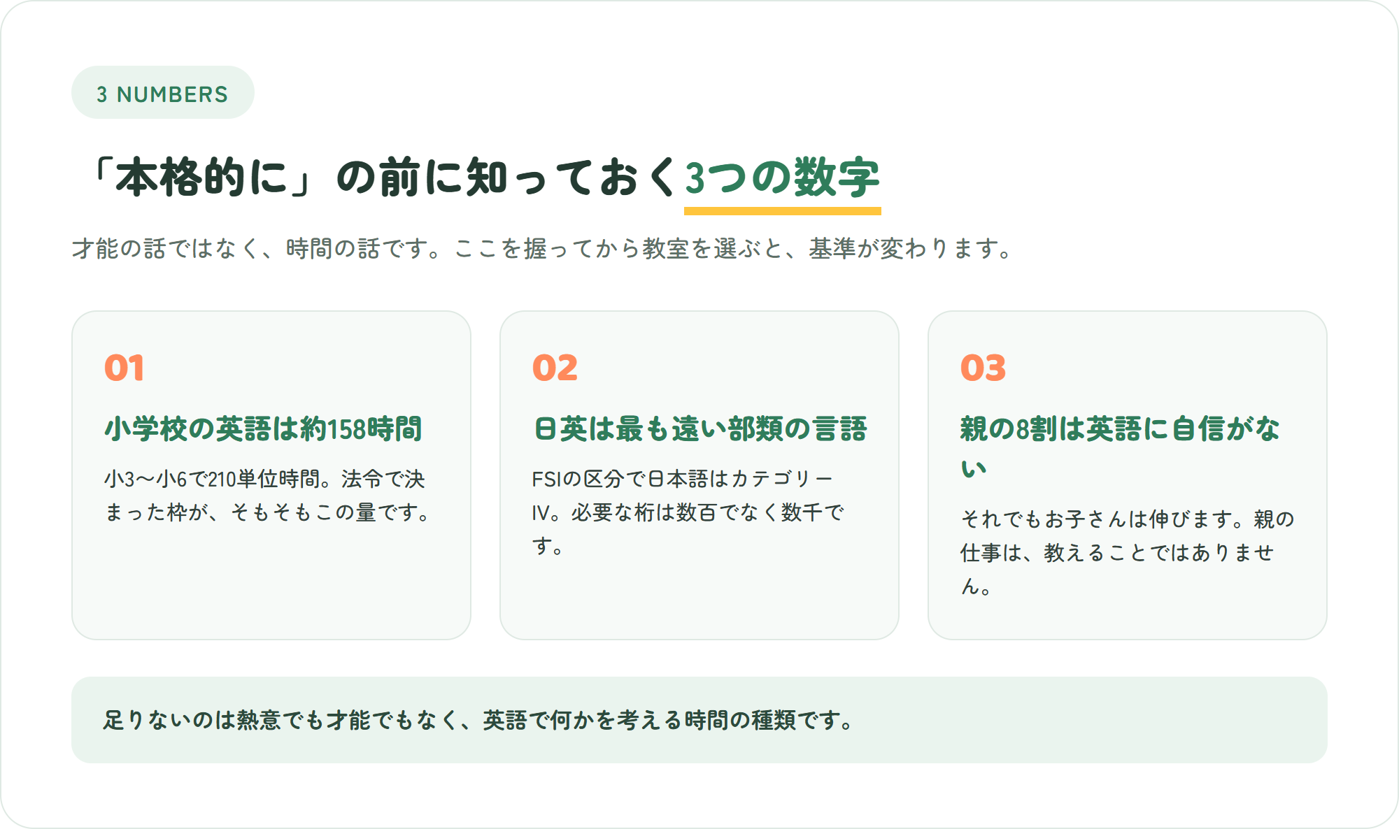 小学生に英語を本格的に習わせたい親が最初に知るべき3つの数字を示した図解