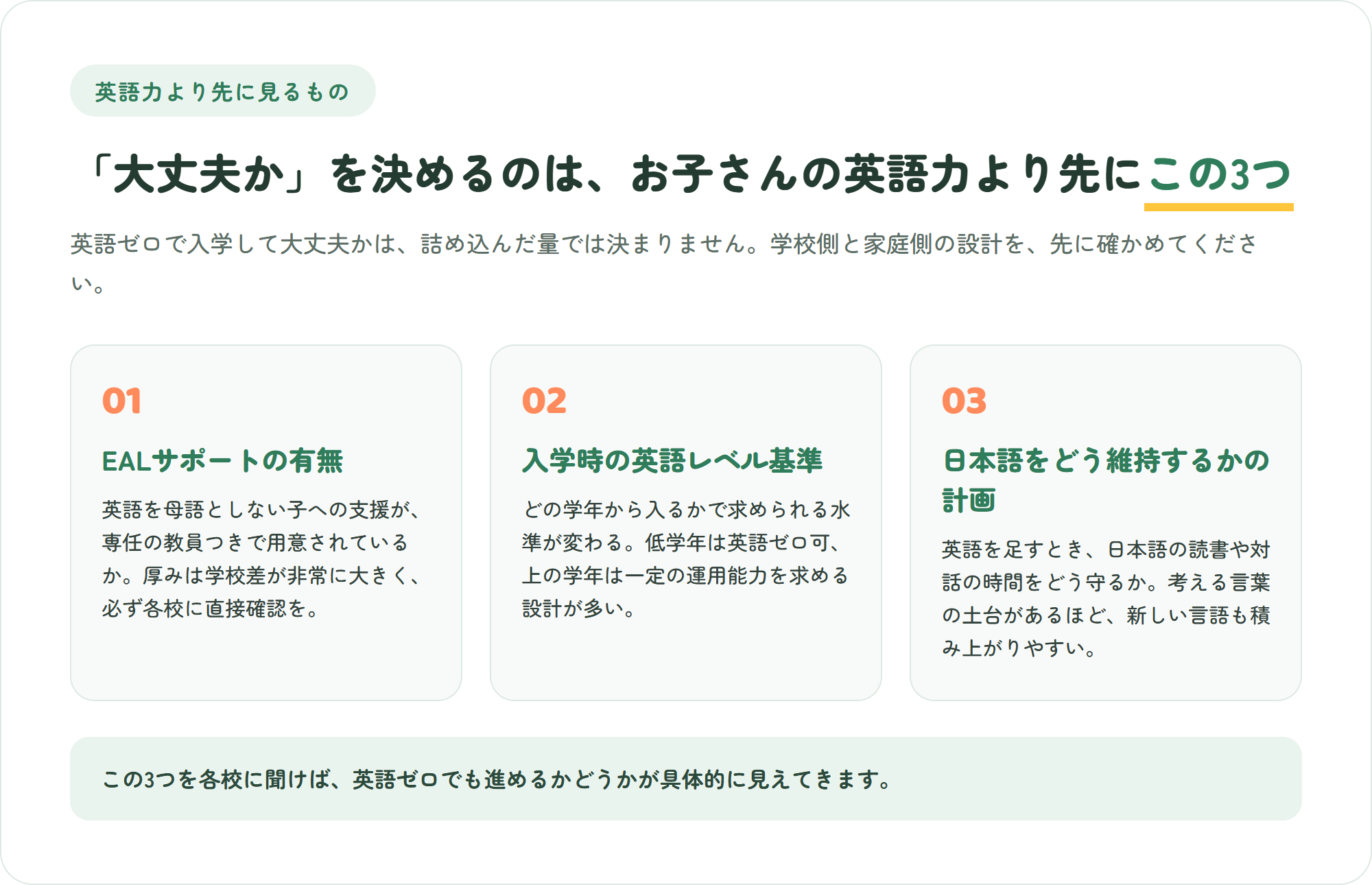 英語ゼロで入学して大丈夫かを決める3つの要素を示した図。EALサポートの有無・入学時の英語レベル基準・日本語をどう維持するかの計画