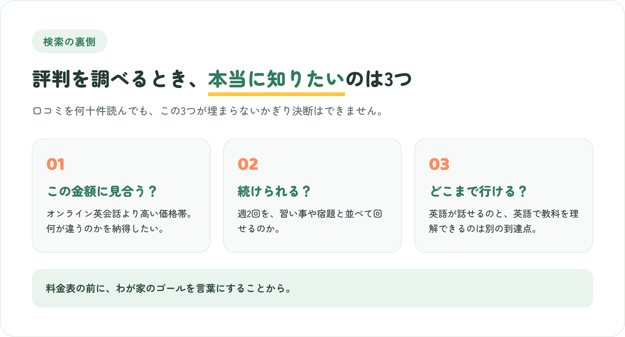 オンライン国際教育サービスを検討する保護者が迷う3つの理由の図解。料金に見合うか・続けられるか・どこまで到達できるか
